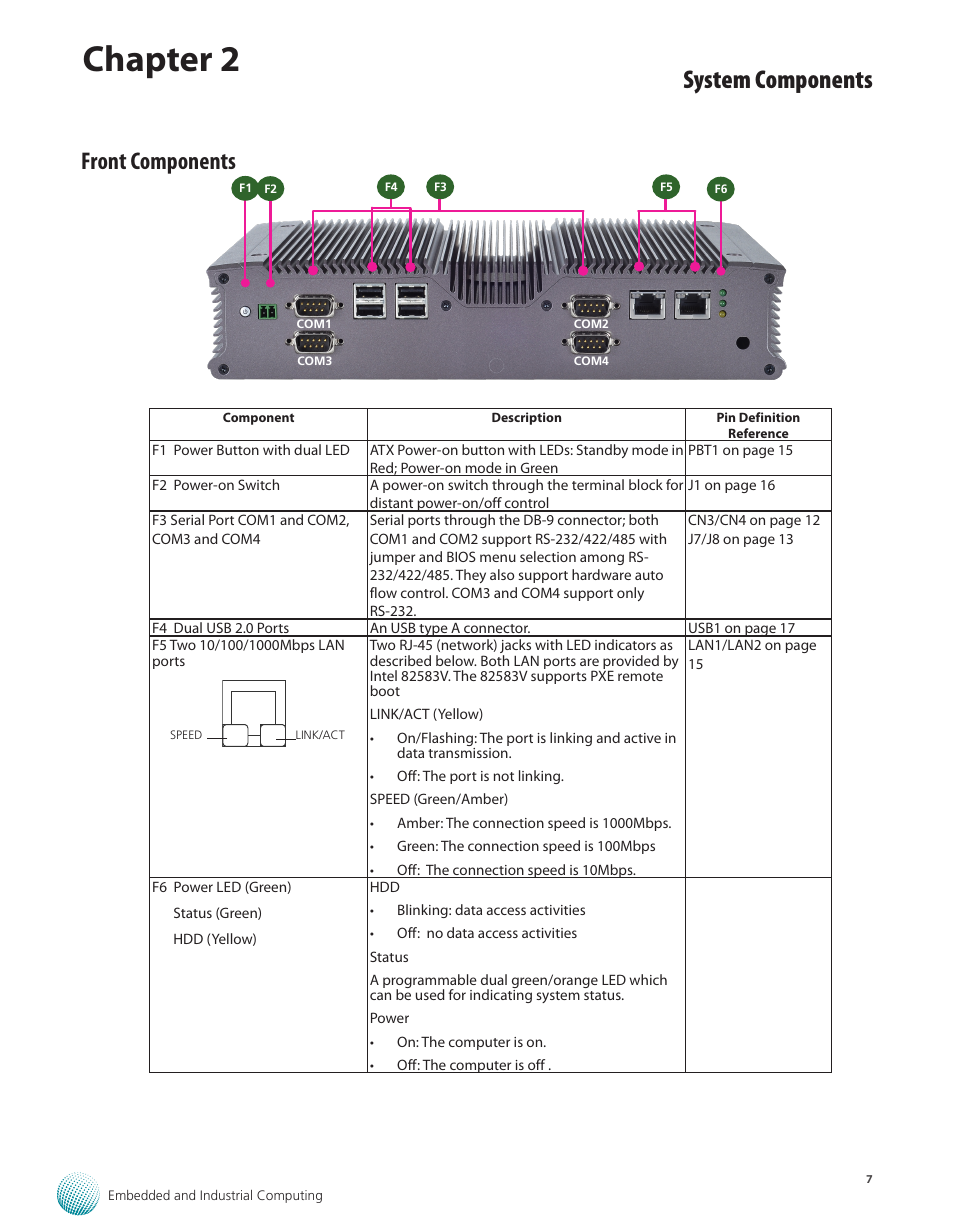 Front components, Chapter 2, System components | Lanner LEC-2260 User Manual | Page 8 / 30