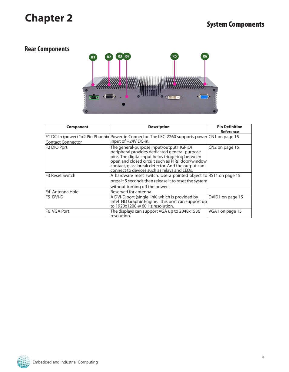 Rear components, Chapter 2, System components | Lanner LEC-2260 User Manual | Page 9 / 30
