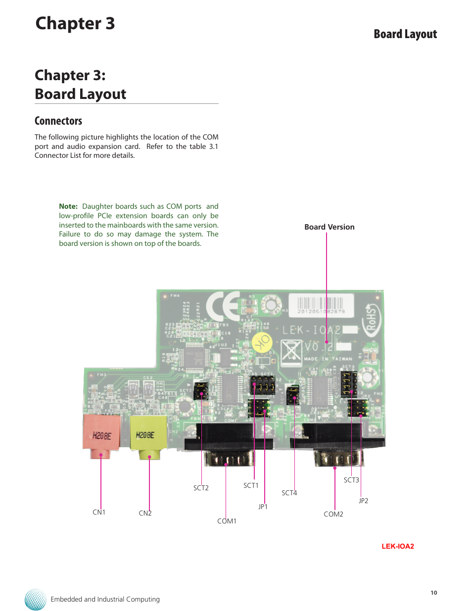 Chapter 3, Chapter 3: board layout, Board layout | Connectors | Lanner LEC-2280 User Manual | Page 10 / 27