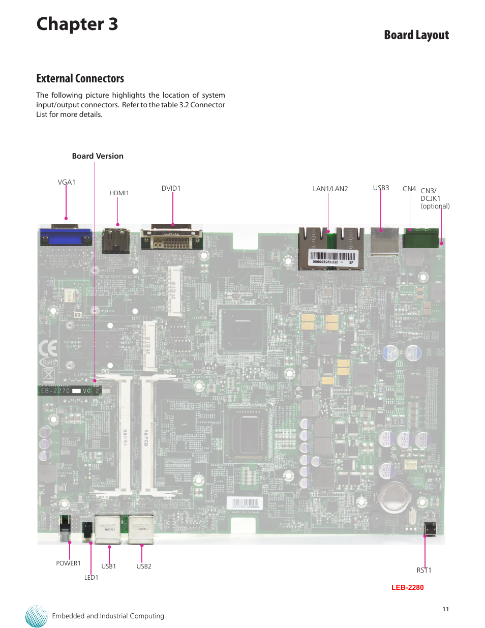 Chapter 3, Board layout, External connectors | Lanner LEC-2280 User Manual | Page 11 / 27