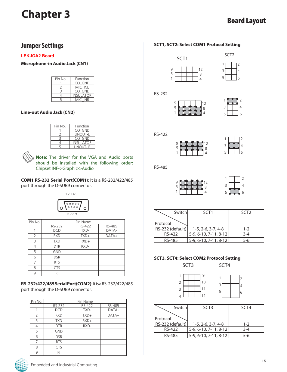 Chapter 3, Board layout, Jumper settings | Sct1, Sct3, Sct4 | Lanner LEC-2280 User Manual | Page 15 / 27