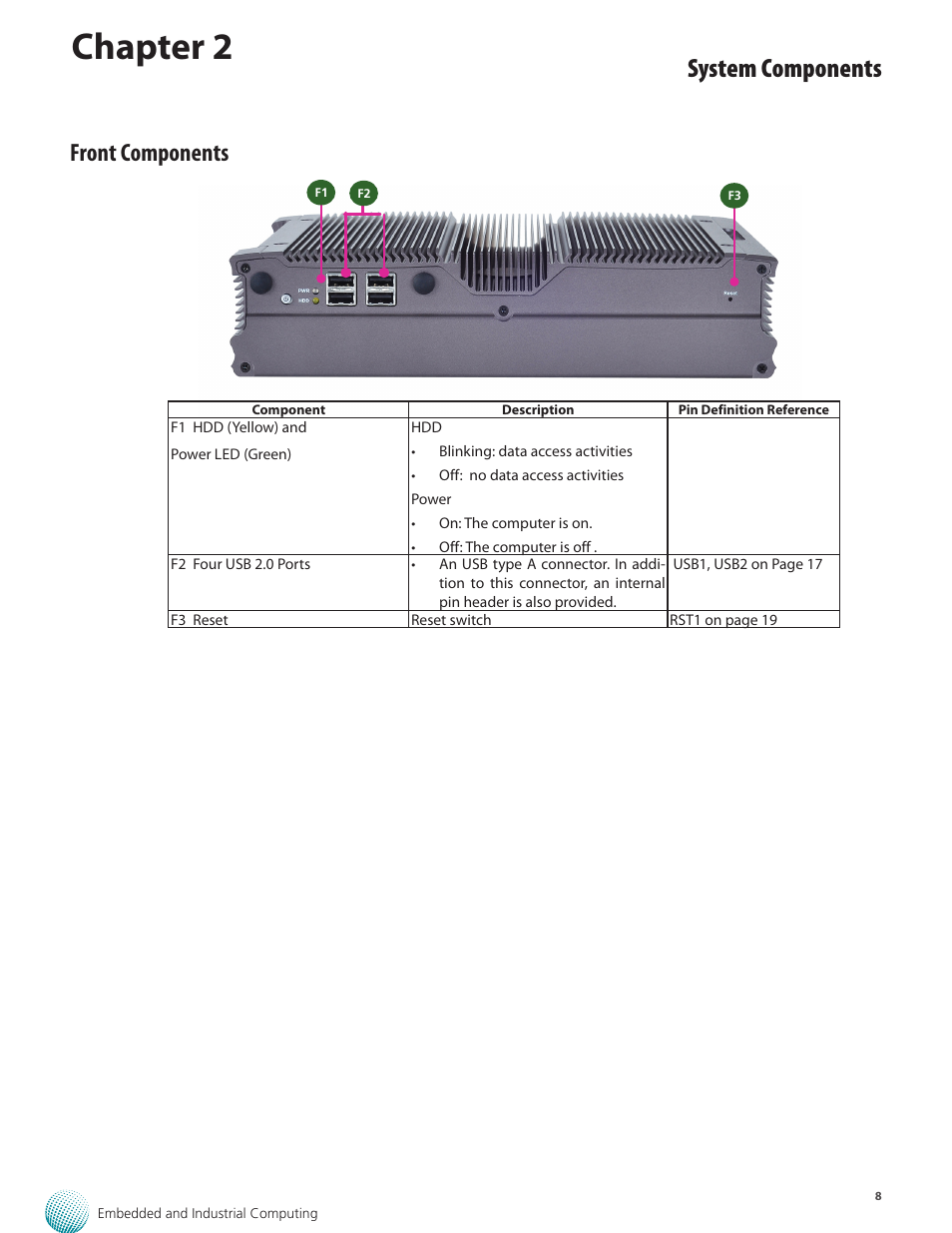 Chapter 2, System components, Front components | Lanner LEC-2280 User Manual | Page 8 / 27