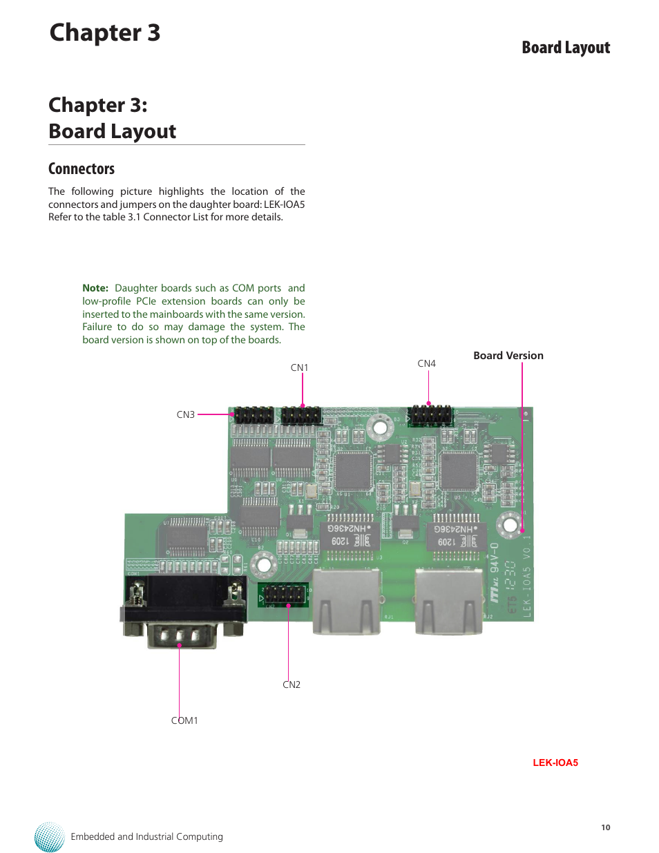Chapter 3, Chapter 3: board layout, Board layout | Connectors | Lanner LEC-2280E-7BN4/8 User Manual | Page 10 / 28