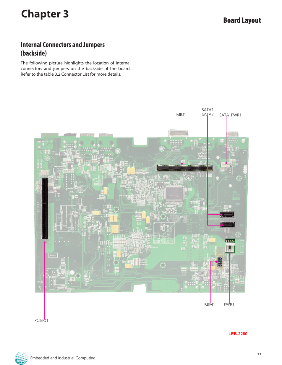 Chapter 3, Board layout, Internal connectors and jumpers (backside) | Lanner LEC-2280E-7BN4/8 User Manual | Page 13 / 28
