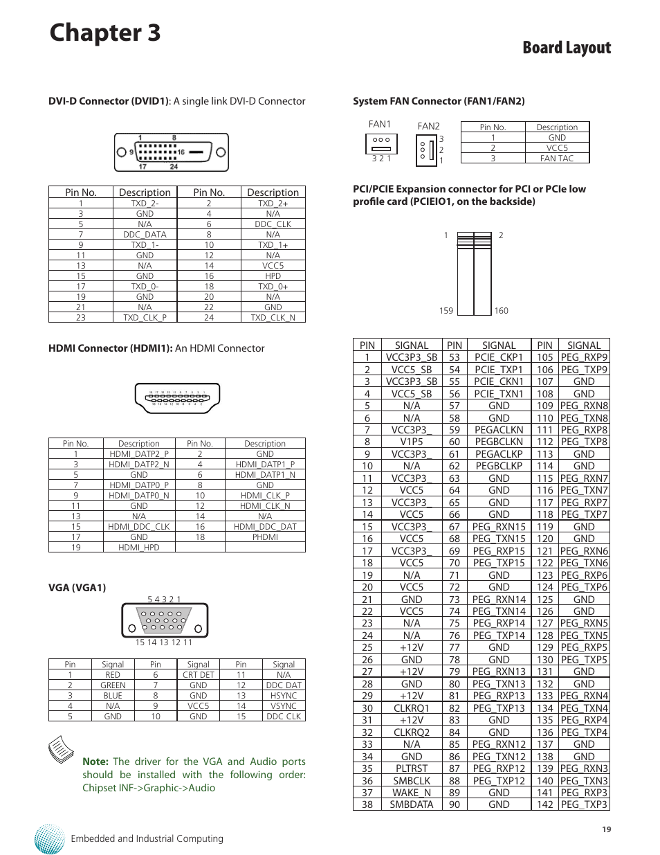 Chapter 3, Board layout | Lanner LEC-2280E-7BN4/8 User Manual | Page 19 / 28