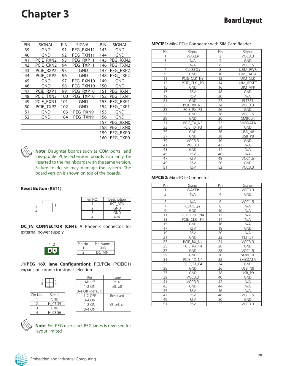 Chapter 3, Board layout | Lanner LEC-2280E-7BN4/8 User Manual | Page 20 / 28