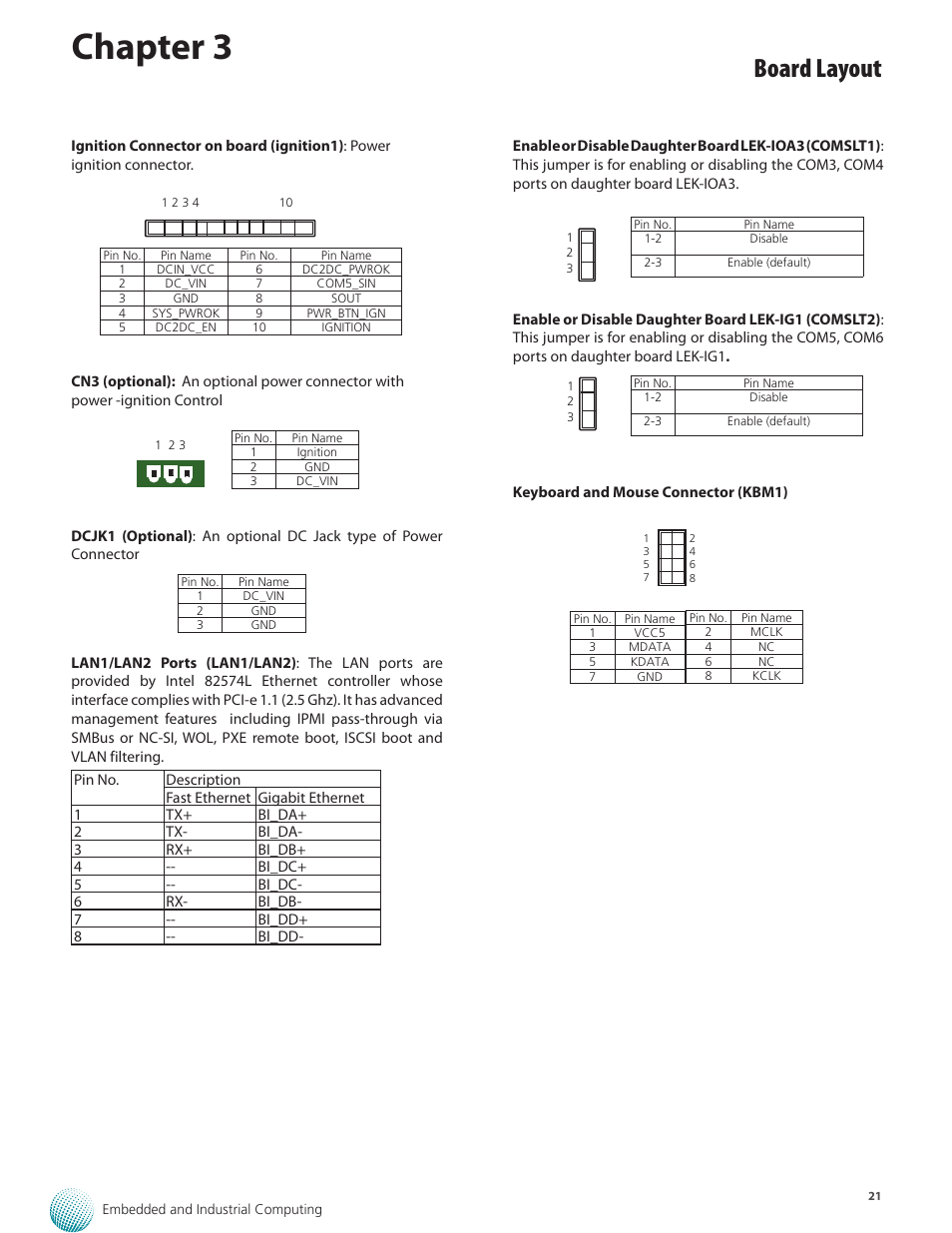 Chapter 3, Board layout | Lanner LEC-2280E-7BN4/8 User Manual | Page 21 / 28