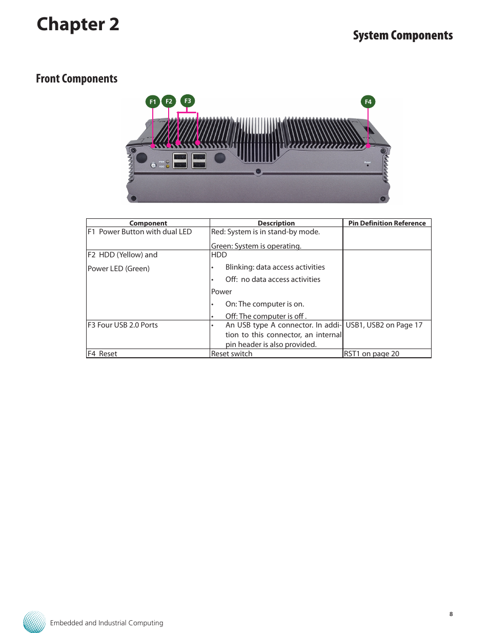 Chapter 2, System components, Front components | Lanner LEC-2280E-7BN4/8 User Manual | Page 8 / 28