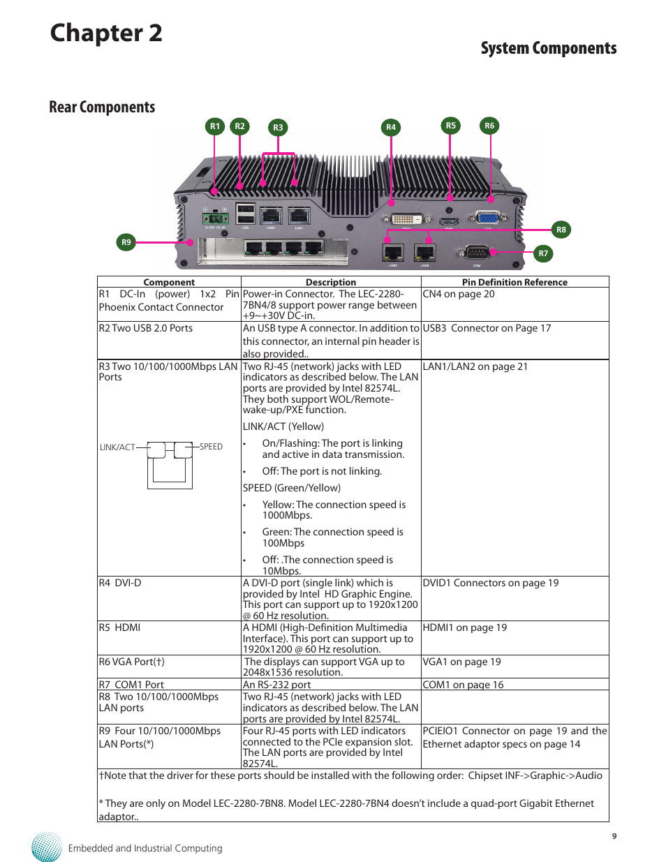 Chapter 2, System components, Rear components | Lanner LEC-2280E-7BN4/8 User Manual | Page 9 / 28