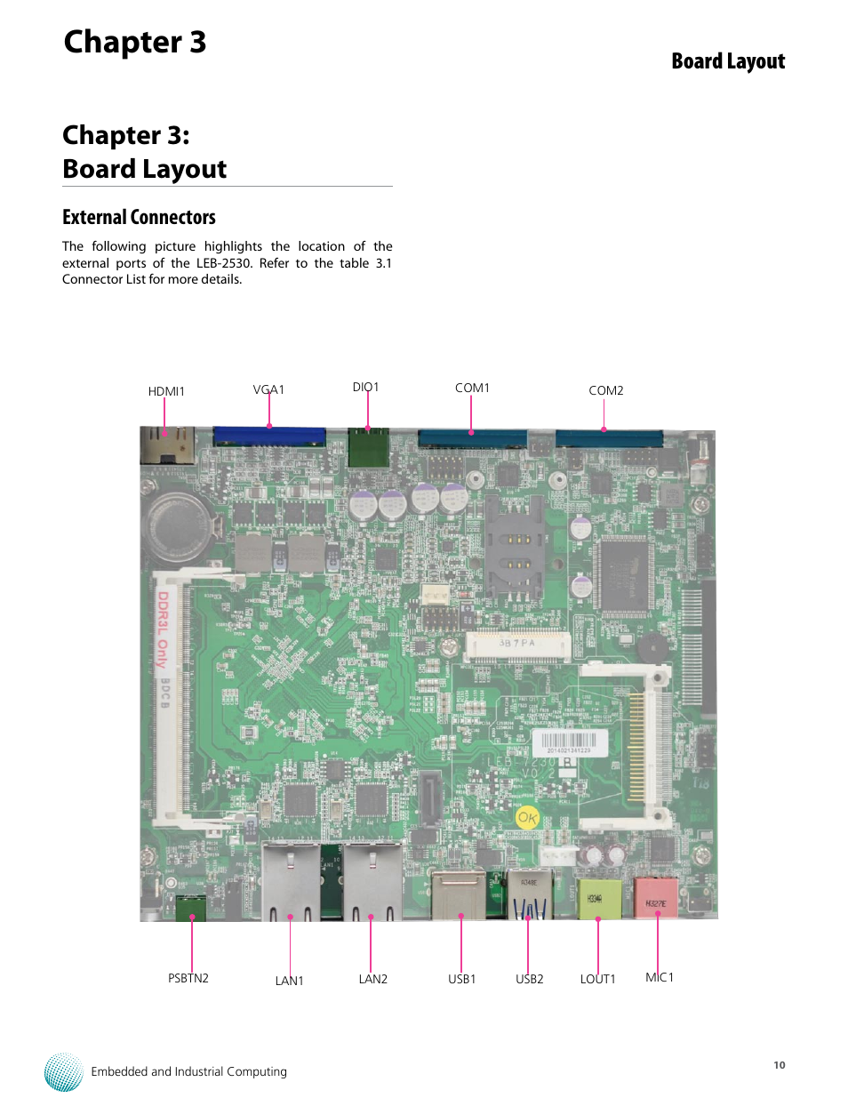 Chapter 3, Chapter 3: board layout, Board layout | External connectors | Lanner LEC-2530 User Manual | Page 10 / 22