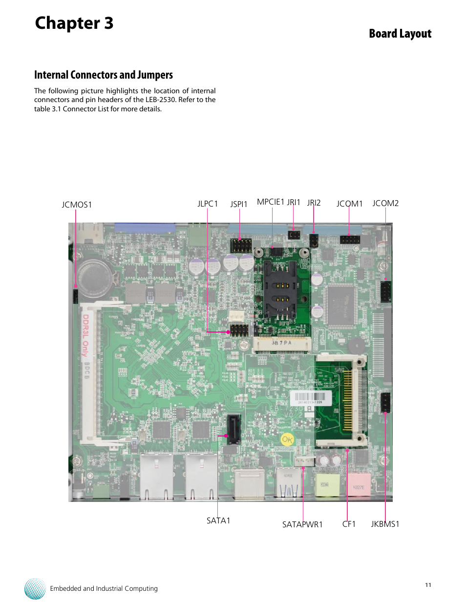 Chapter 3, Board layout, Internal connectors and jumpers | Lanner LEC-2530 User Manual | Page 11 / 22
