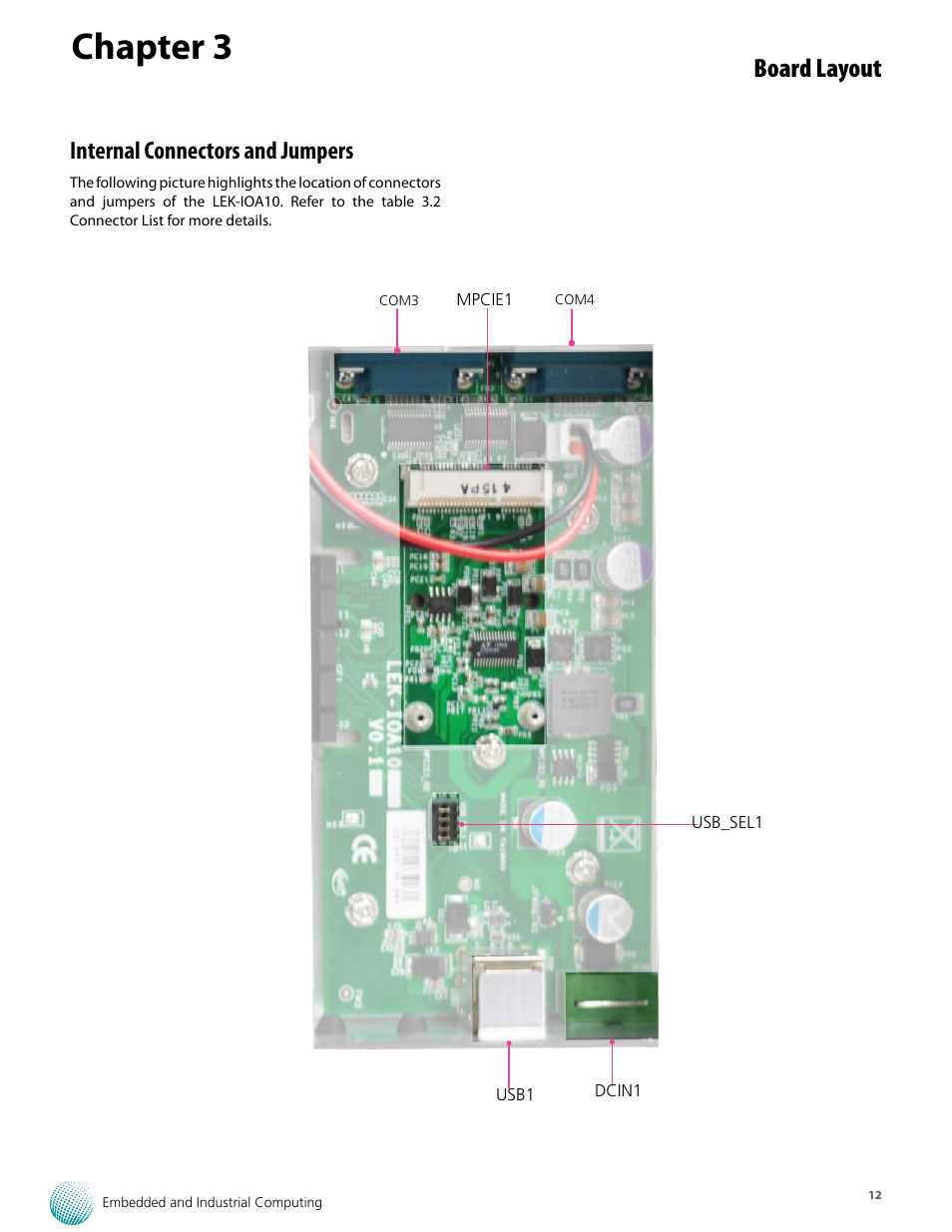 Chapter 3, Board layout, Internal connectors and jumpers | Lanner LEC-2530 User Manual | Page 12 / 22