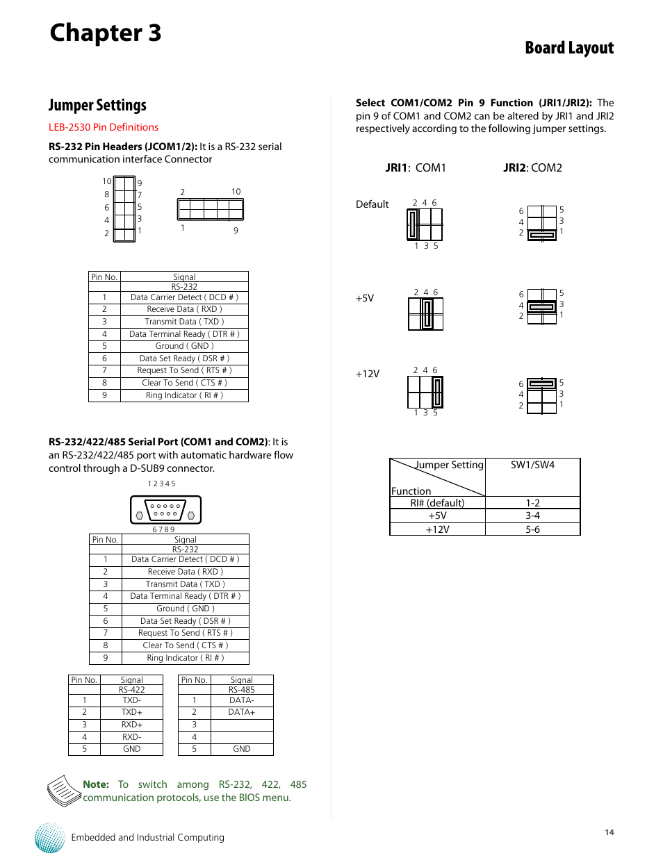 Chapter 3, Board layout, Jumper settings | Jri1 : com1 jri2 : com2 | Lanner LEC-2530 User Manual | Page 14 / 22