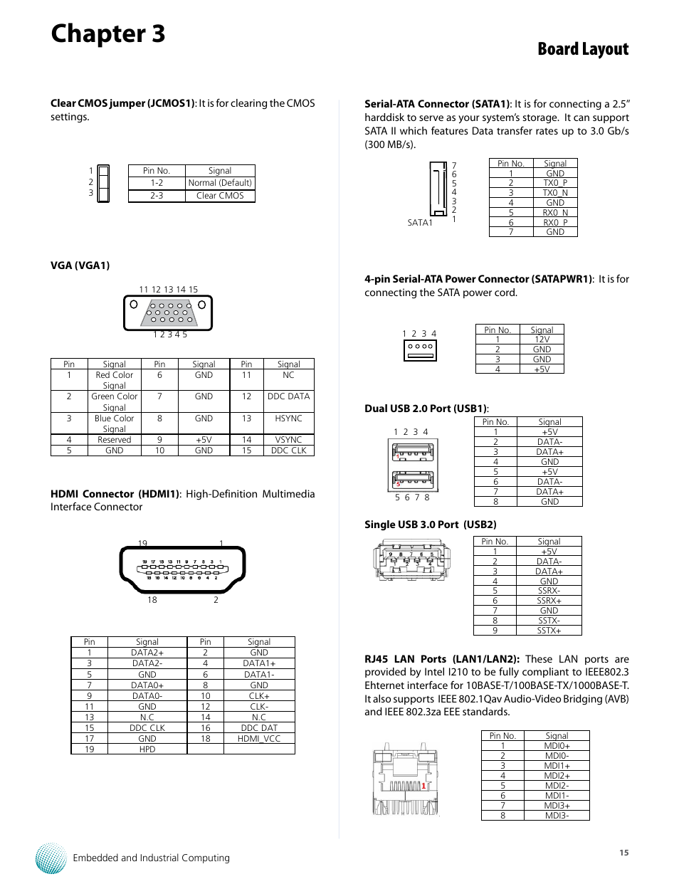 Chapter 3, Board layout | Lanner LEC-2530 User Manual | Page 15 / 22