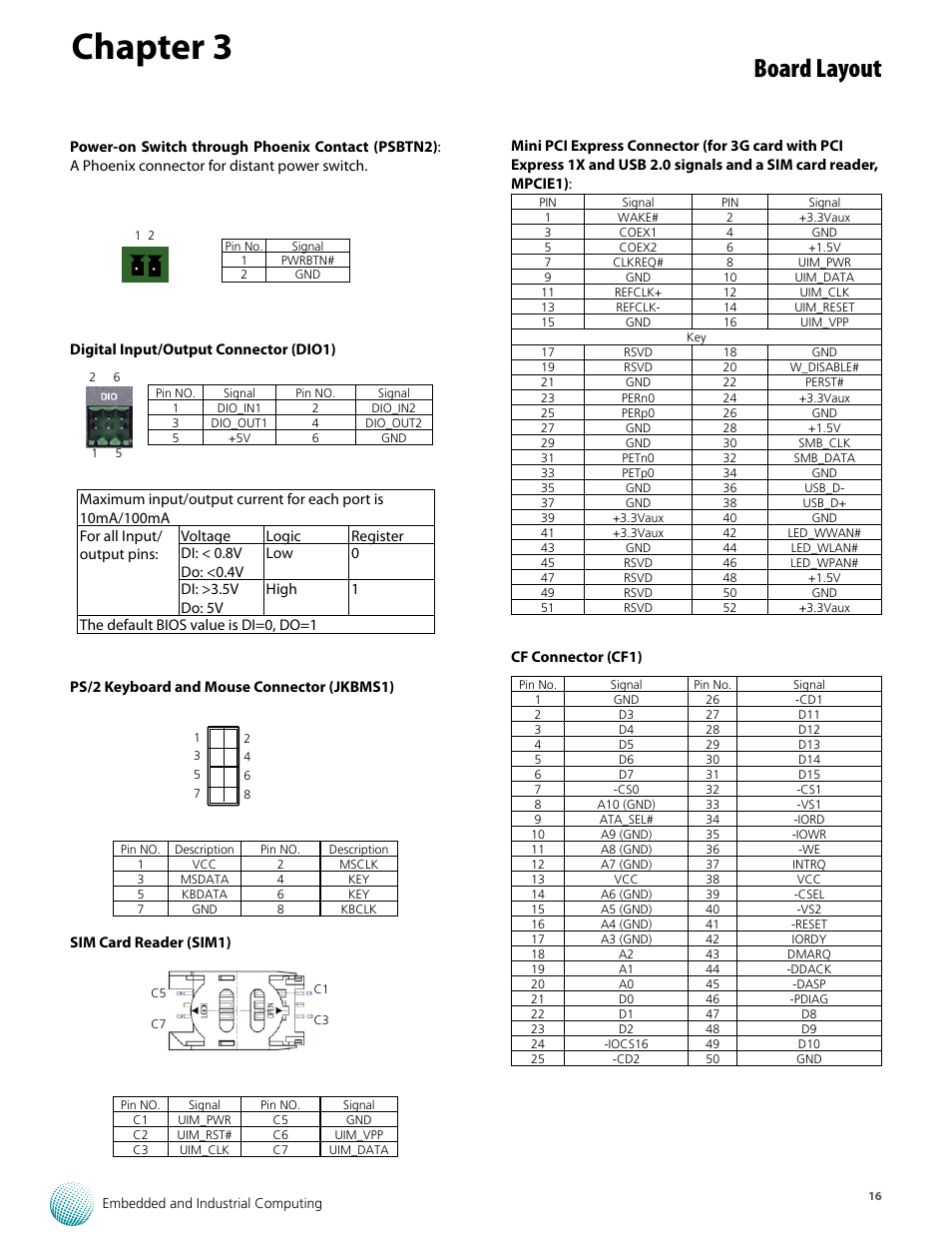 Chapter 3, Board layout | Lanner LEC-2530 User Manual | Page 16 / 22