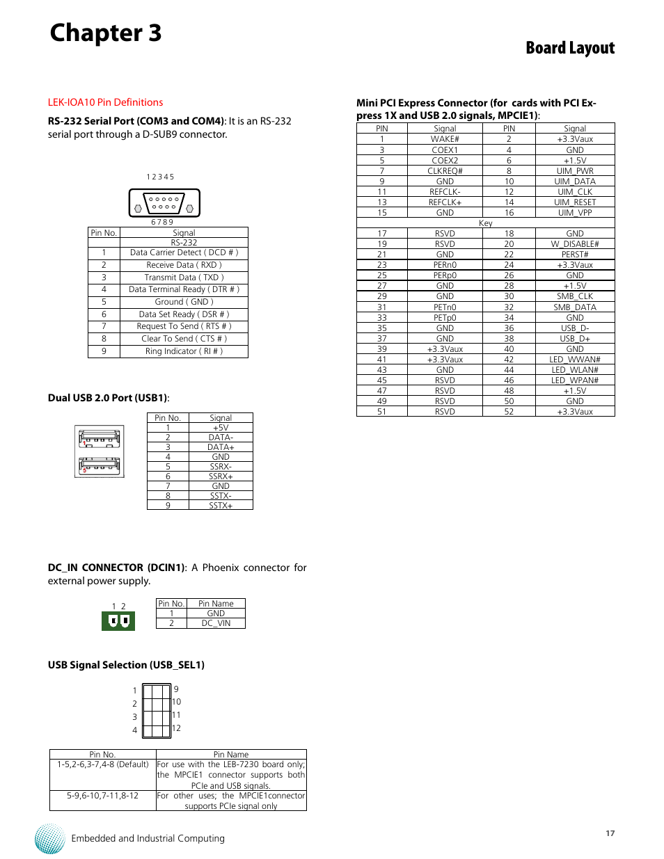 Chapter 3, Board layout | Lanner LEC-2530 User Manual | Page 17 / 22