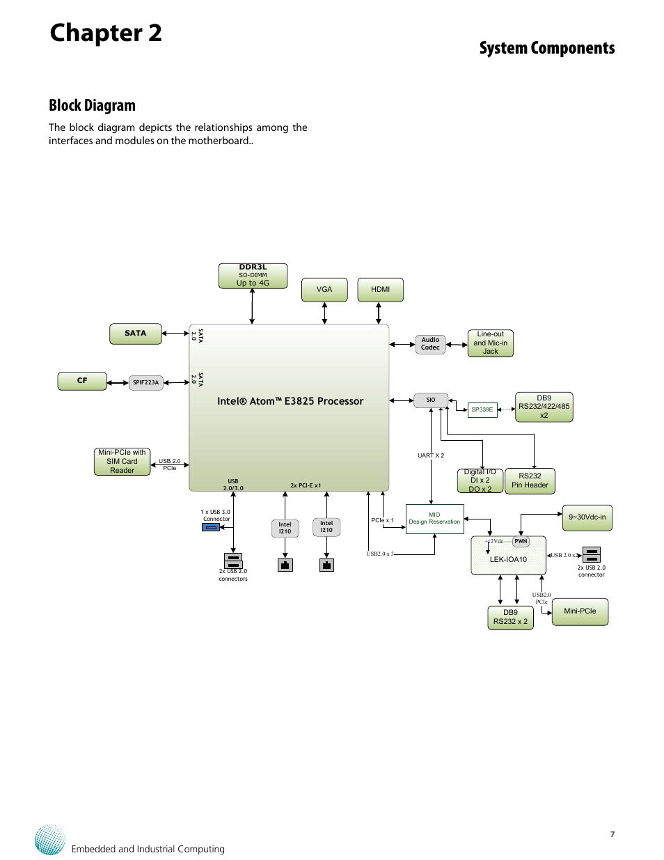 Chapter 2, System components, Block diagram | Embedded and industrial computing, Intel® atom™ e3825 processor | Lanner LEC-2530 User Manual | Page 7 / 22