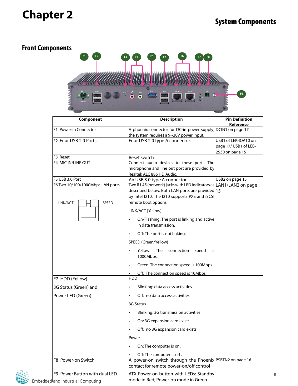 Chapter 2, System components, Front components | Lanner LEC-2530 User Manual | Page 8 / 22