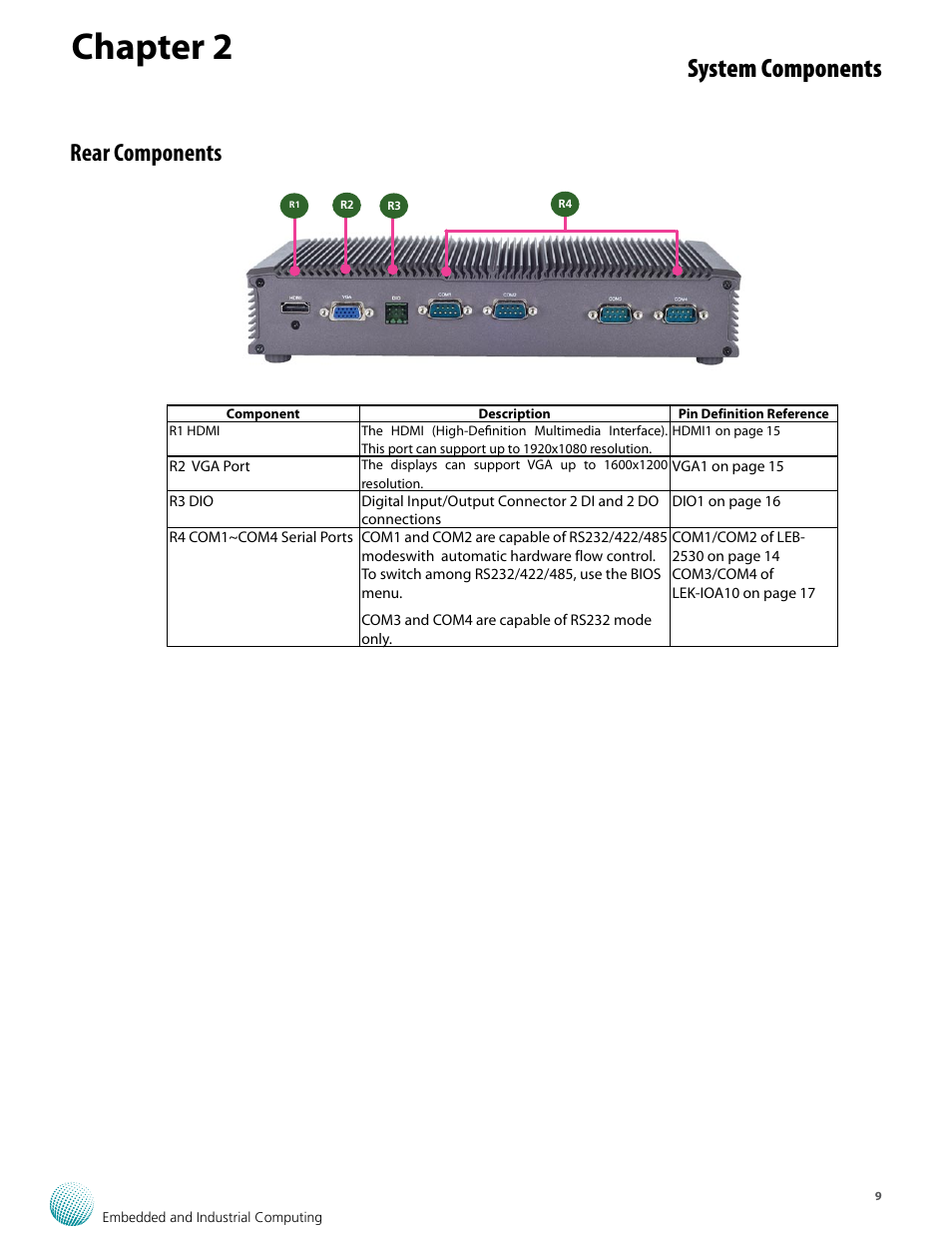 Chapter 2, System components, Rear components | Lanner LEC-2530 User Manual | Page 9 / 22