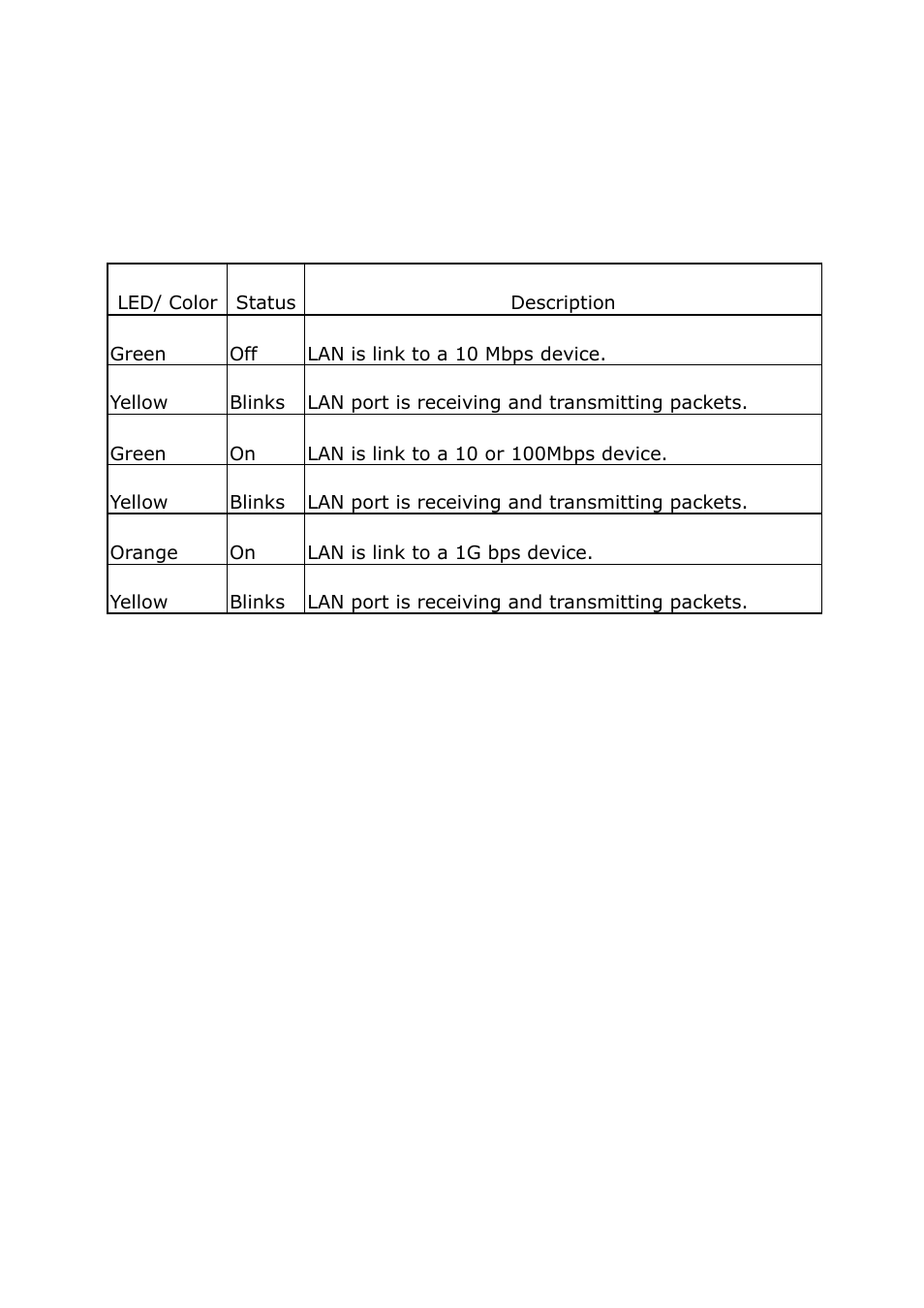 A. appendix a: lan port led indicators | Lanner LEC-7000 User Manual | Page 29 / 37