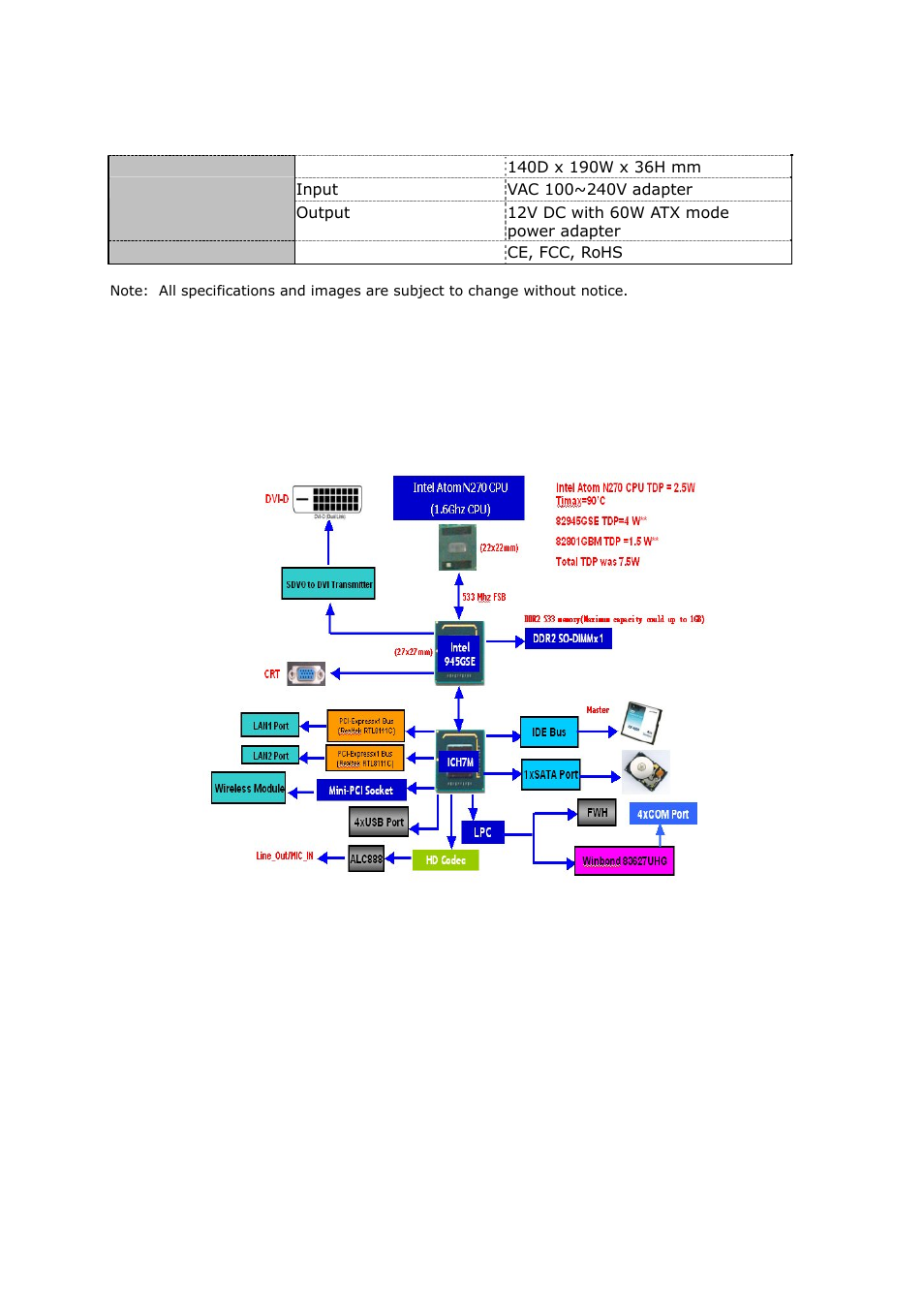 4 block diagram | Lanner LEC-7000 User Manual | Page 8 / 37
