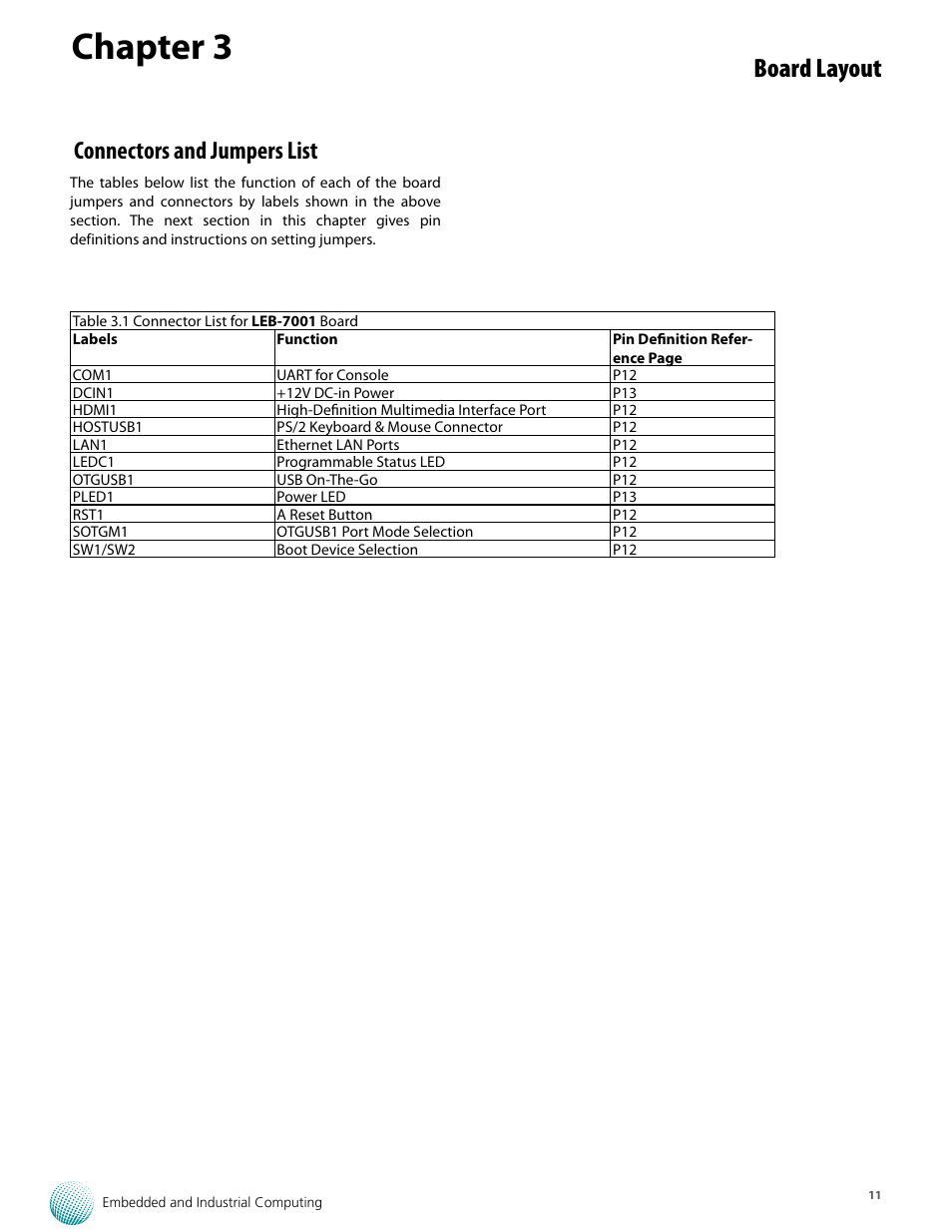 Chapter 3, Board layout, Connectors and jumpers list | Lanner LEC-7001 User Manual | Page 12 / 17