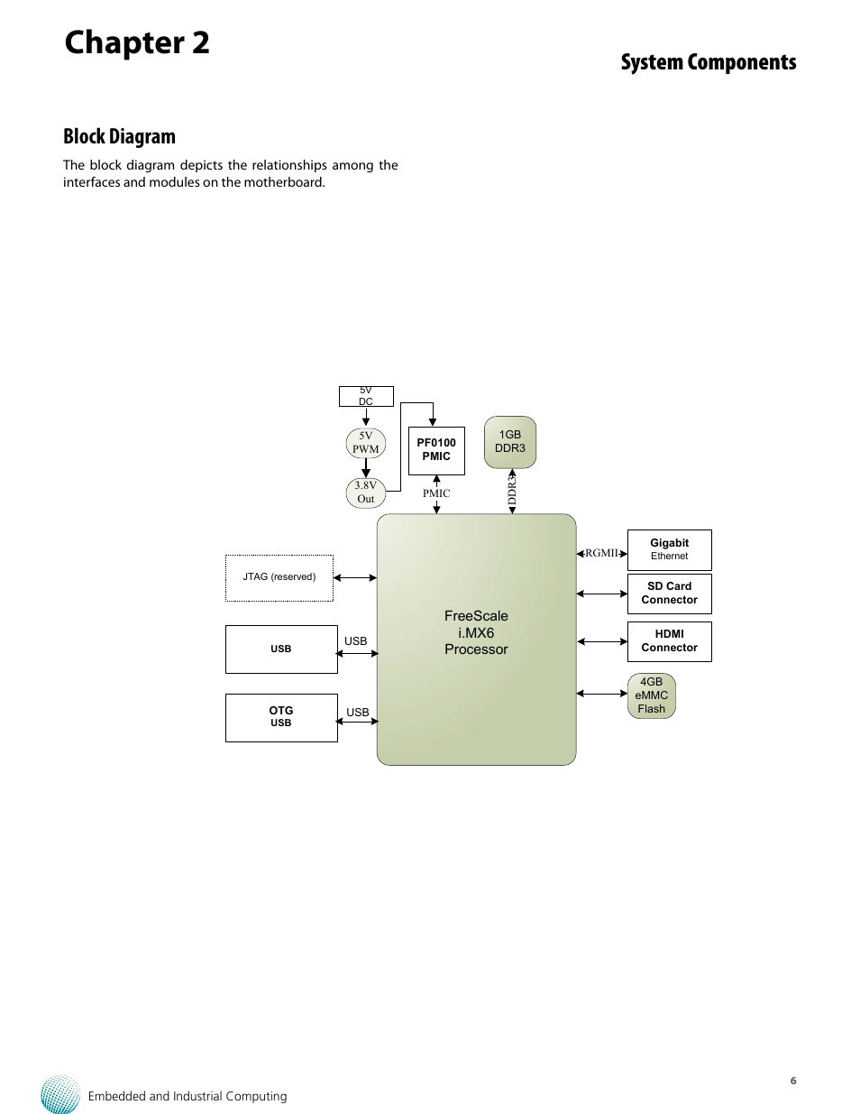 Chapter 2, System components, Block diagram | Lanner LEC-7001 User Manual | Page 7 / 17