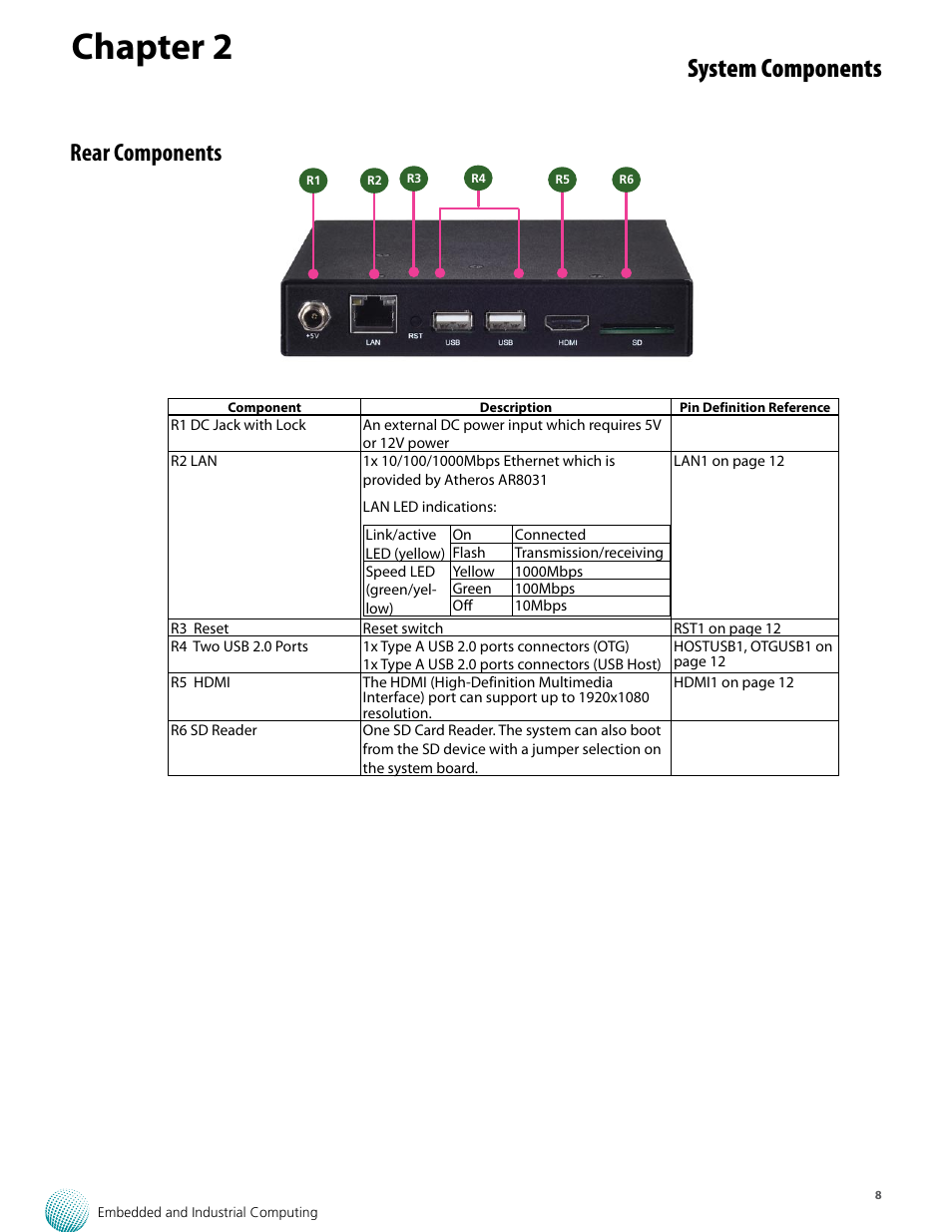 Chapter 2, System components, Rear components | Lanner LEC-7001 User Manual | Page 9 / 17