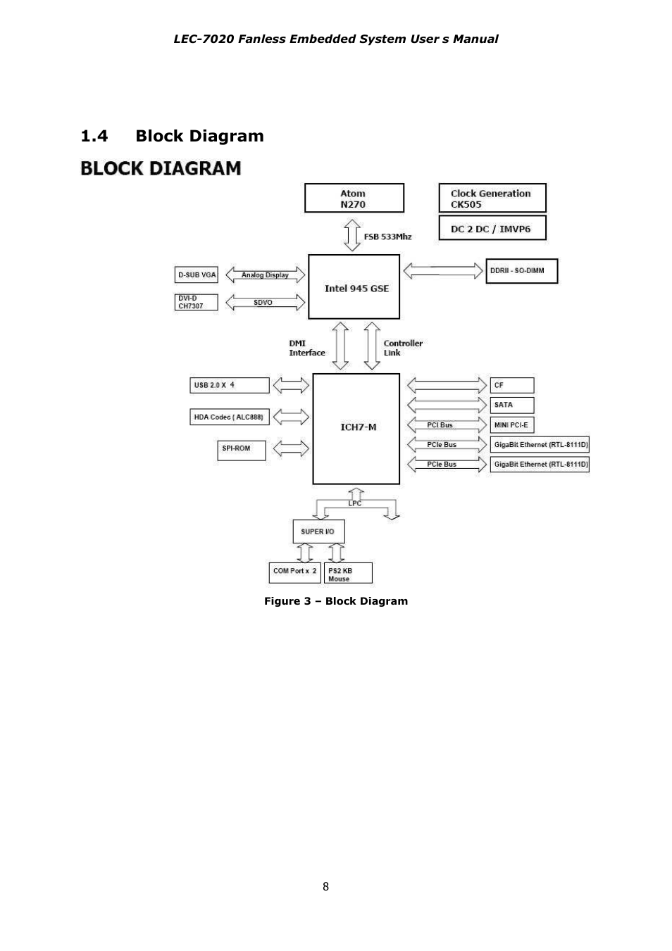 4 block diagram | Lanner LEC-7020 User Manual | Page 8 / 28