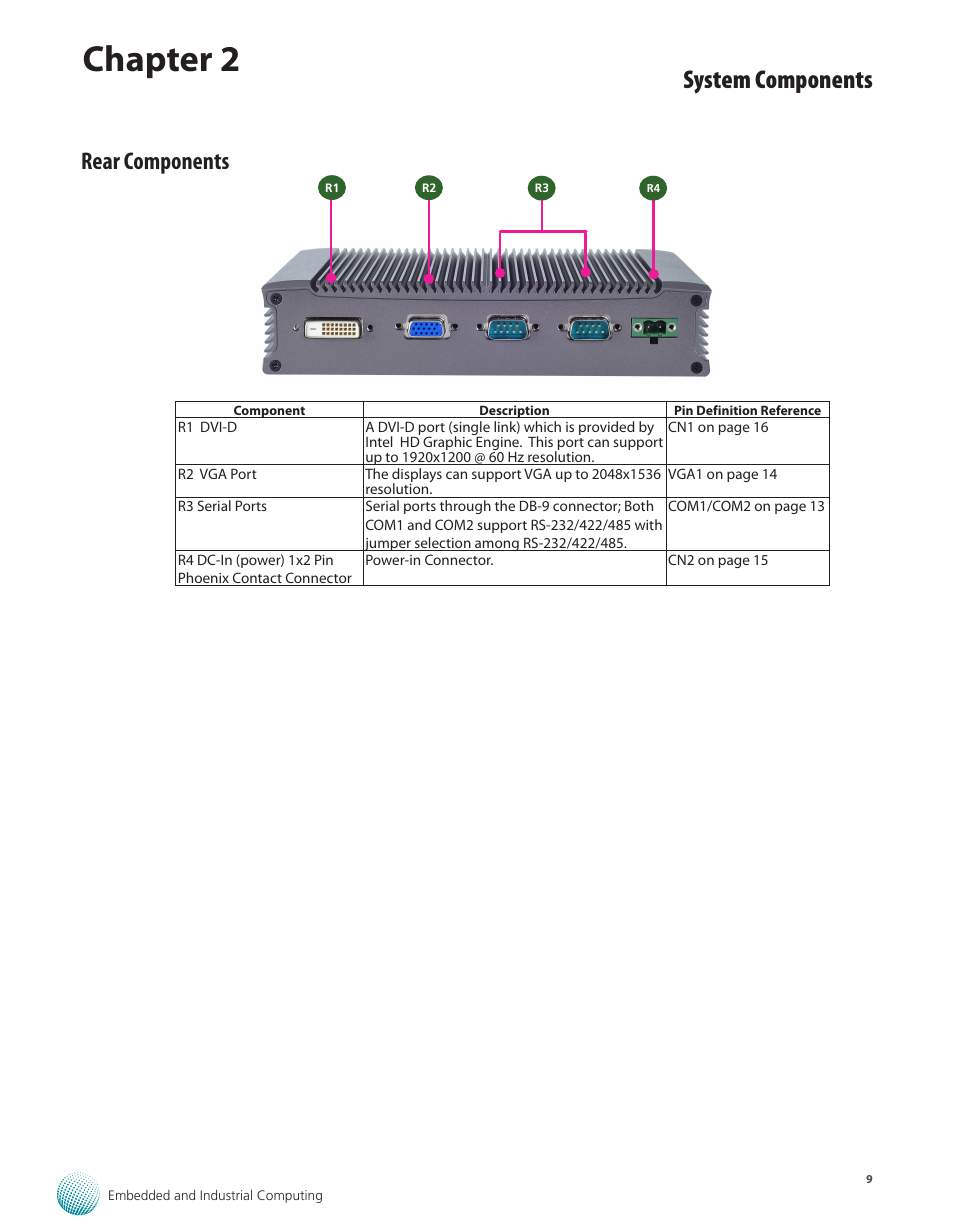 Rear components, Chapter 2, System components | Lanner LEC-7050 User Manual | Page 10 / 27