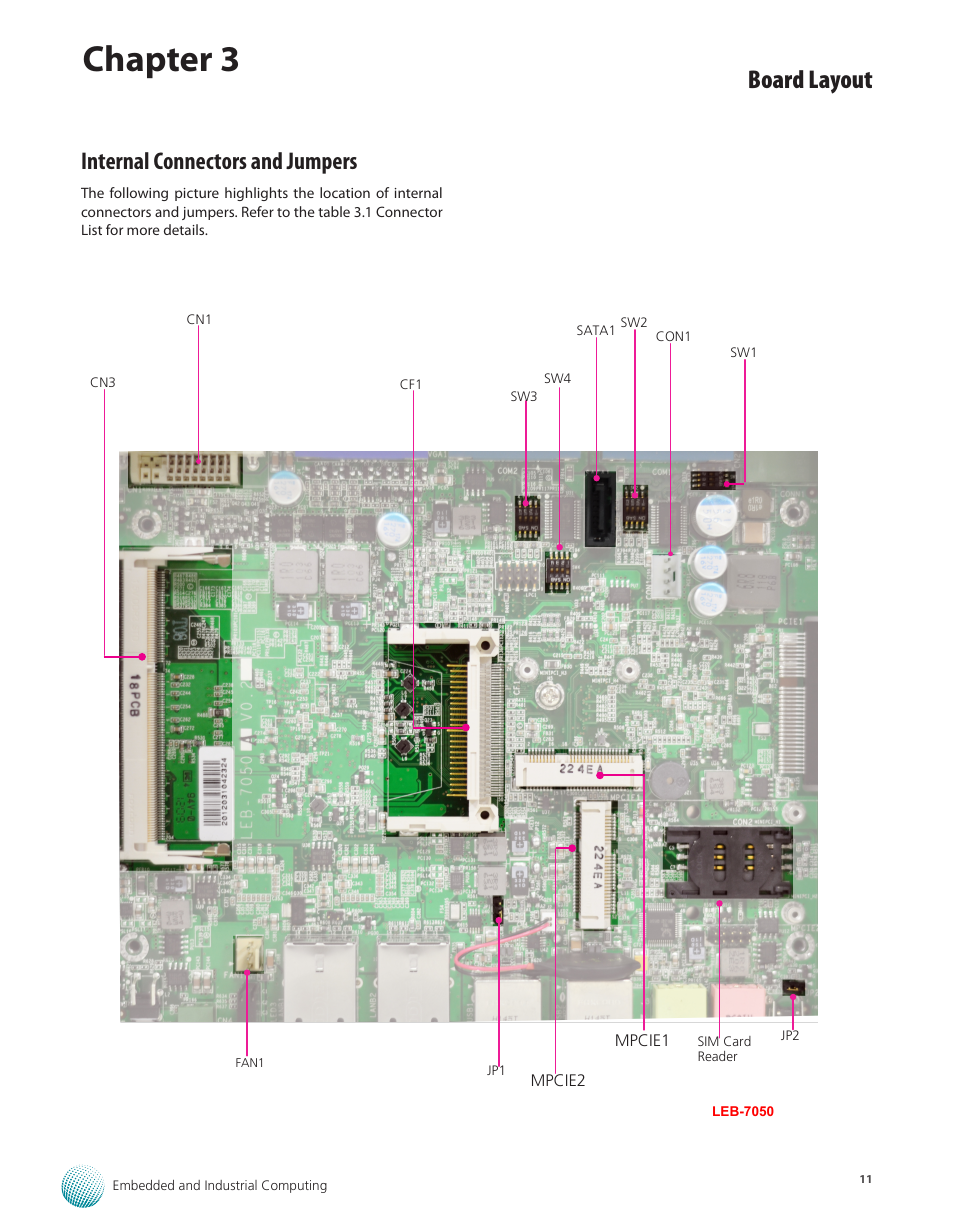 Internal connectors and jumpers, Chapter 3, Board layout | Lanner LEC-7050 User Manual | Page 12 / 27