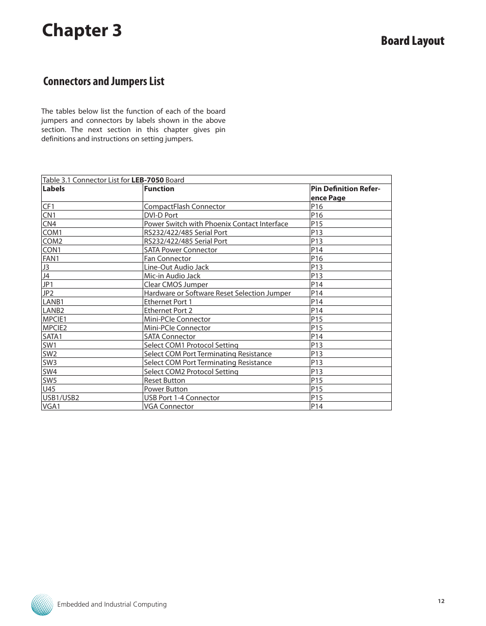 Connectors and jumpers list, Chapter 3, Board layout | Lanner LEC-7050 User Manual | Page 13 / 27