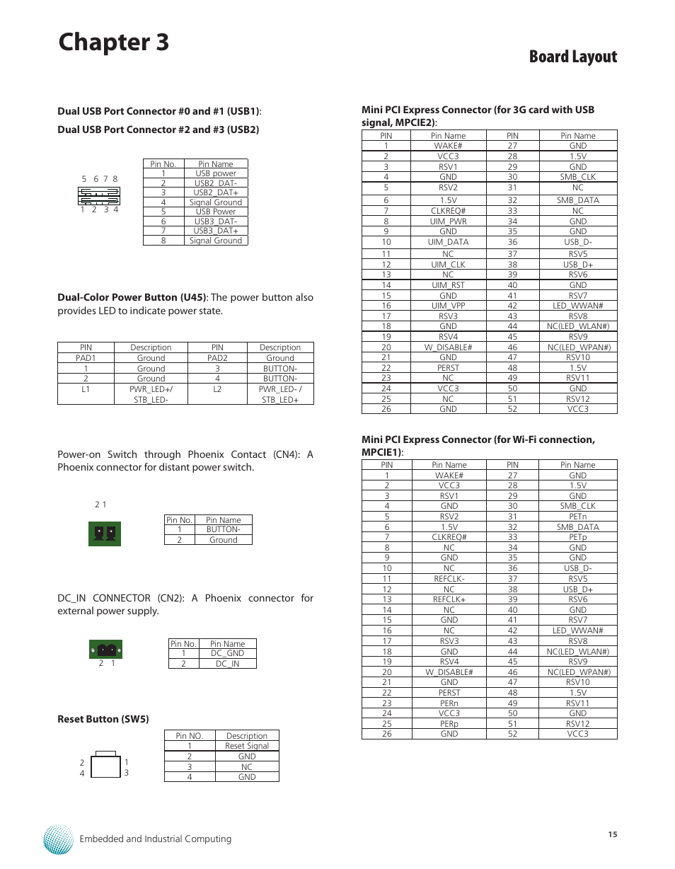 Chapter 3, Board layout | Lanner LEC-7050 User Manual | Page 16 / 27