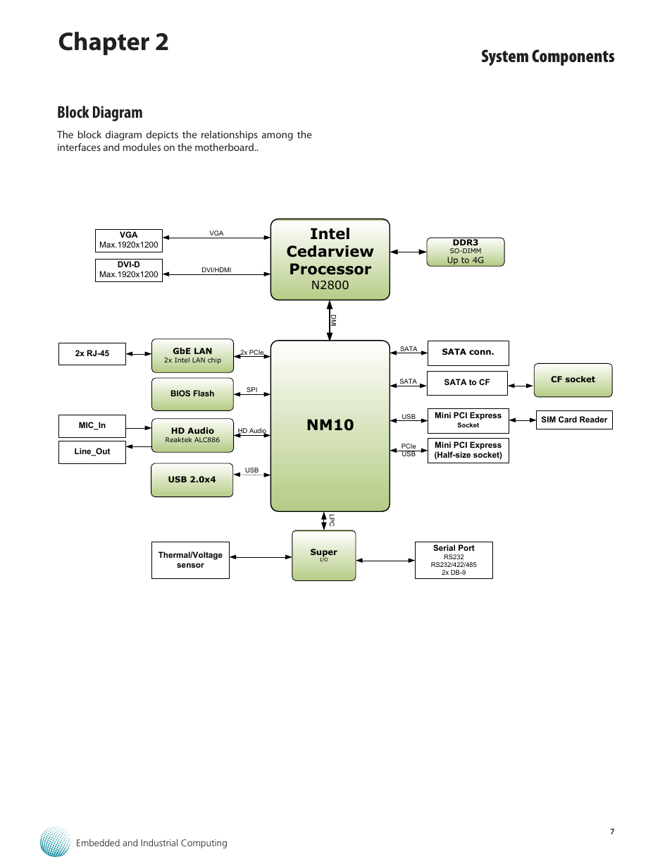 Block diagram, Chapter 2, System components | Nm10 intel cedarview processor, N2800 | Lanner LEC-7050 User Manual | Page 8 / 27
