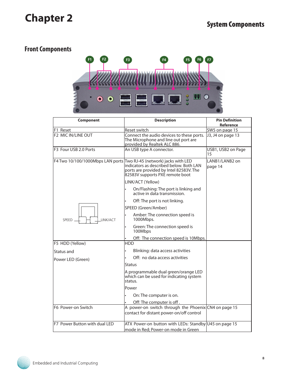 Front components, Chapter 2, System components | Lanner LEC-7050 User Manual | Page 9 / 27