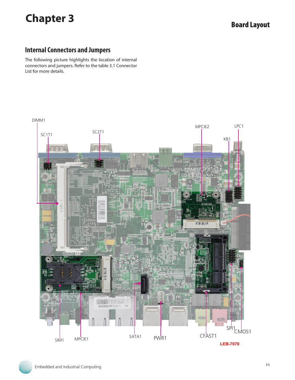 Internal connectors and jumpers, Chapter 3, Board layout | Lanner LEC-7070 User Manual | Page 11 / 24