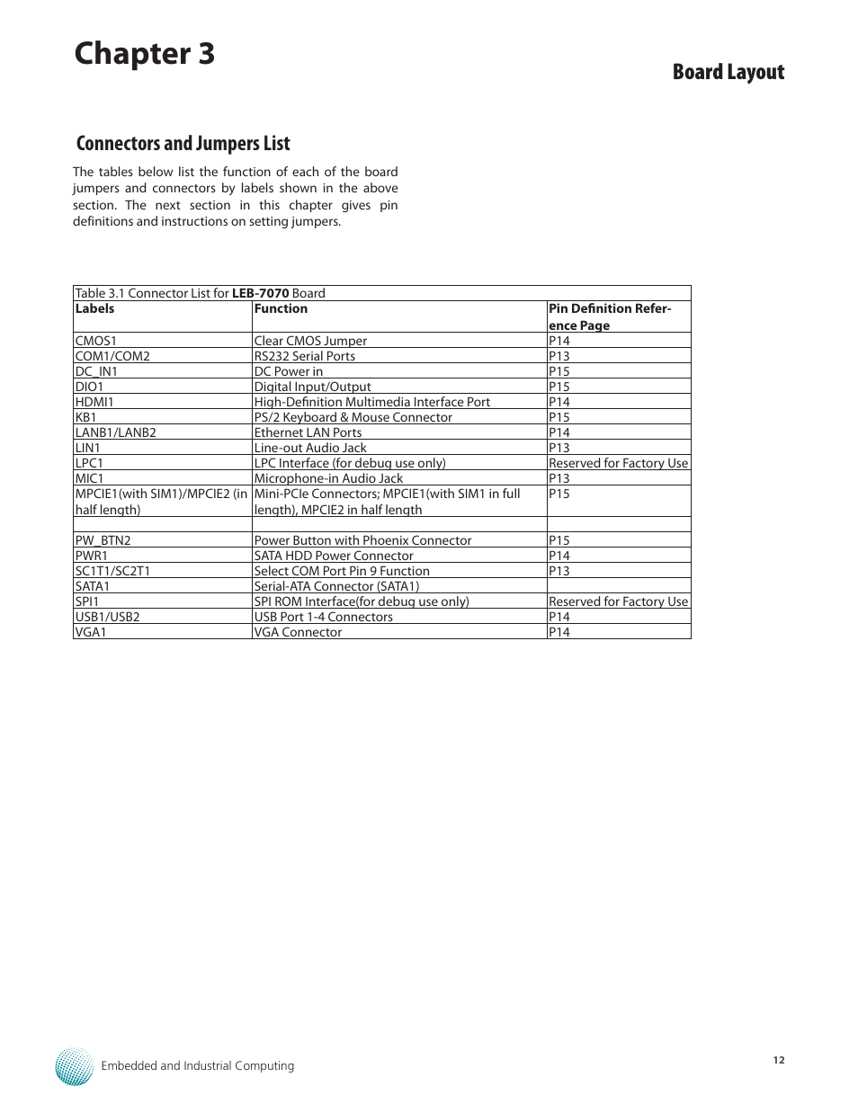 Connectors and jumpers list, Chapter 3, Board layout | Lanner LEC-7070 User Manual | Page 12 / 24