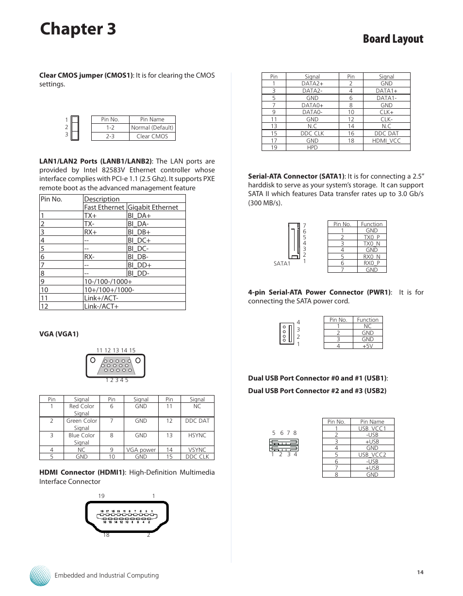 Chapter 3, Board layout | Lanner LEC-7070 User Manual | Page 14 / 24