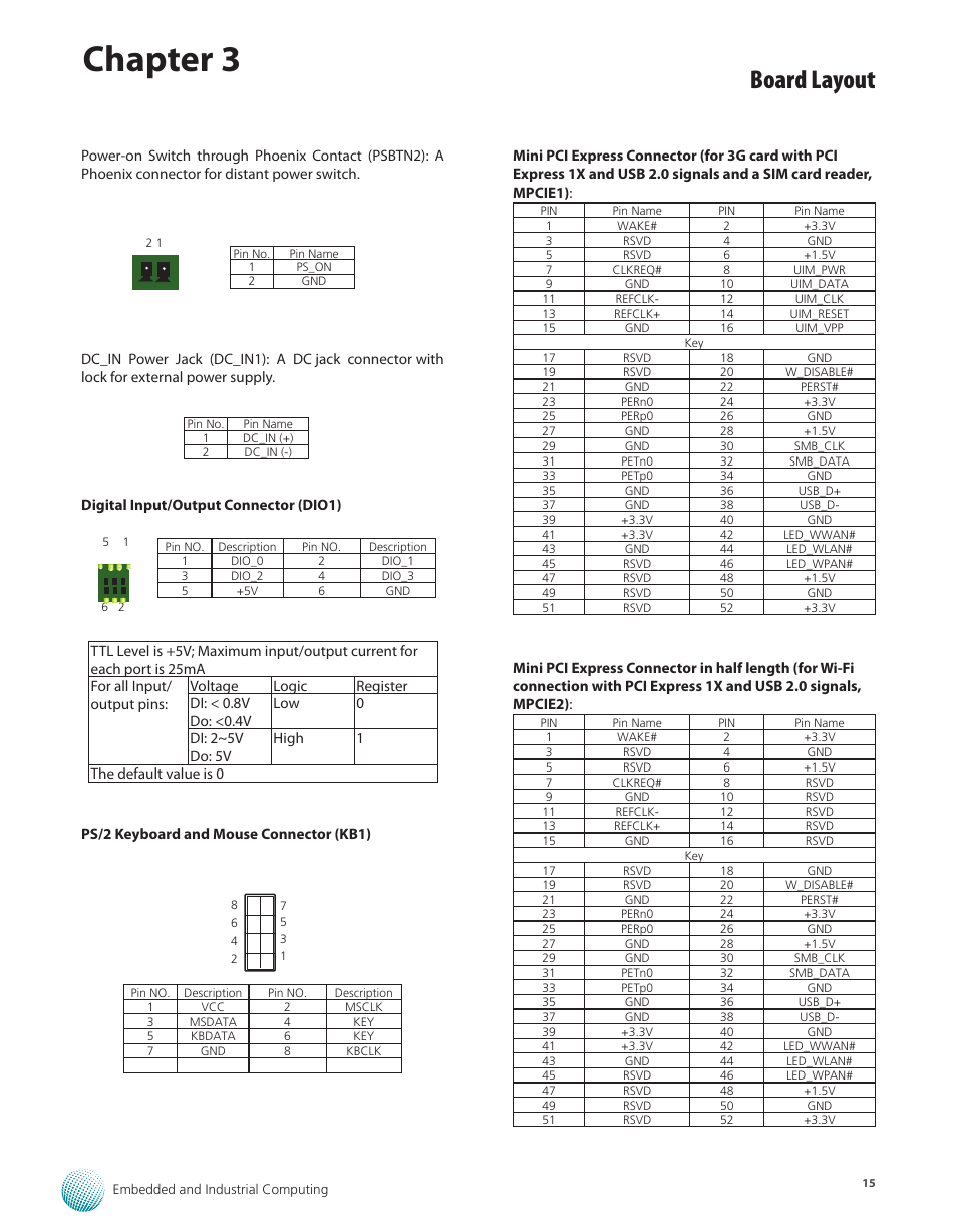 Chapter 3, Board layout | Lanner LEC-7070 User Manual | Page 15 / 24