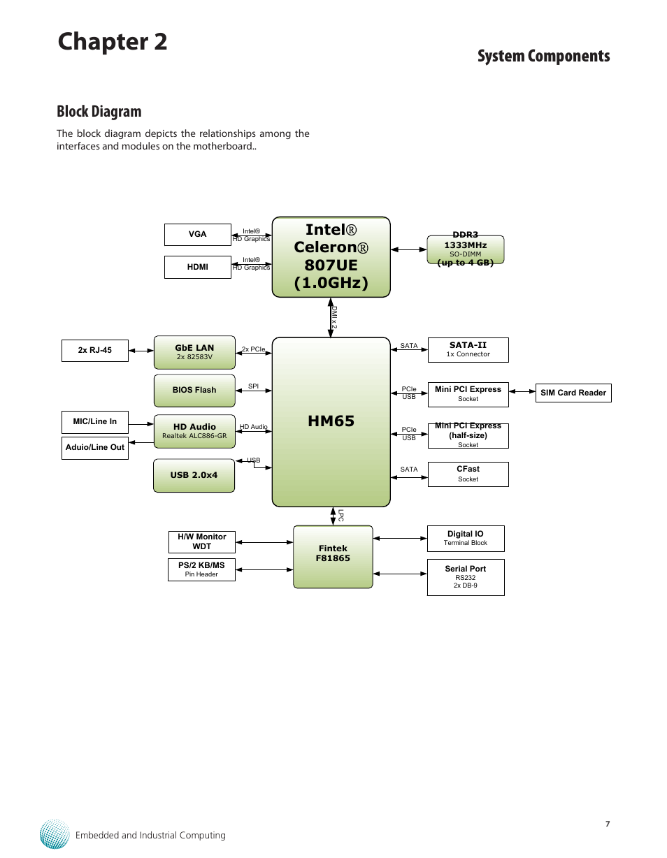 Block diagram, Chapter 2, System components | Lanner LEC-7070 User Manual | Page 7 / 24