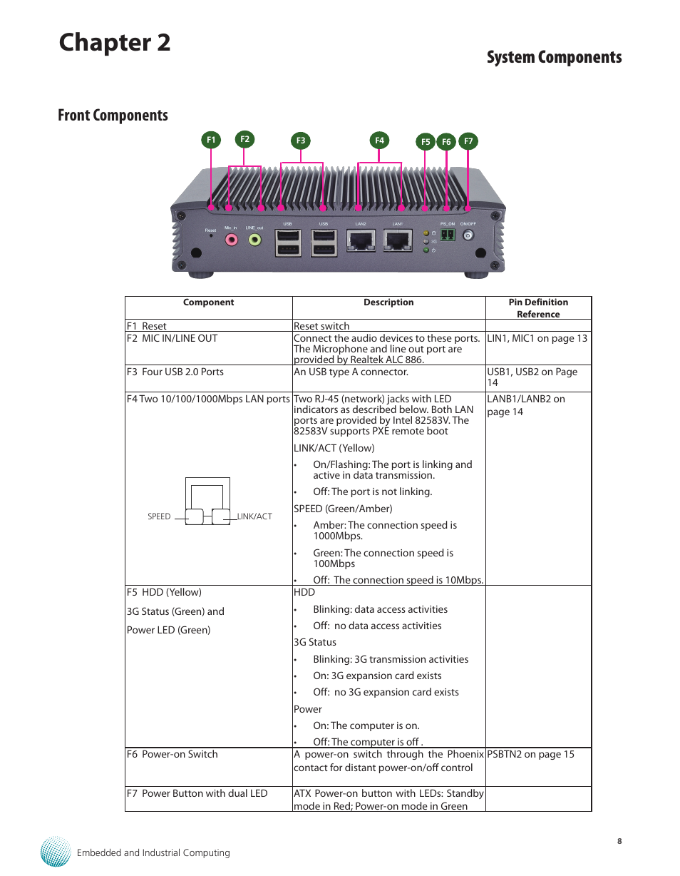 Front components, Chapter 2, System components | Lanner LEC-7070 User Manual | Page 8 / 24