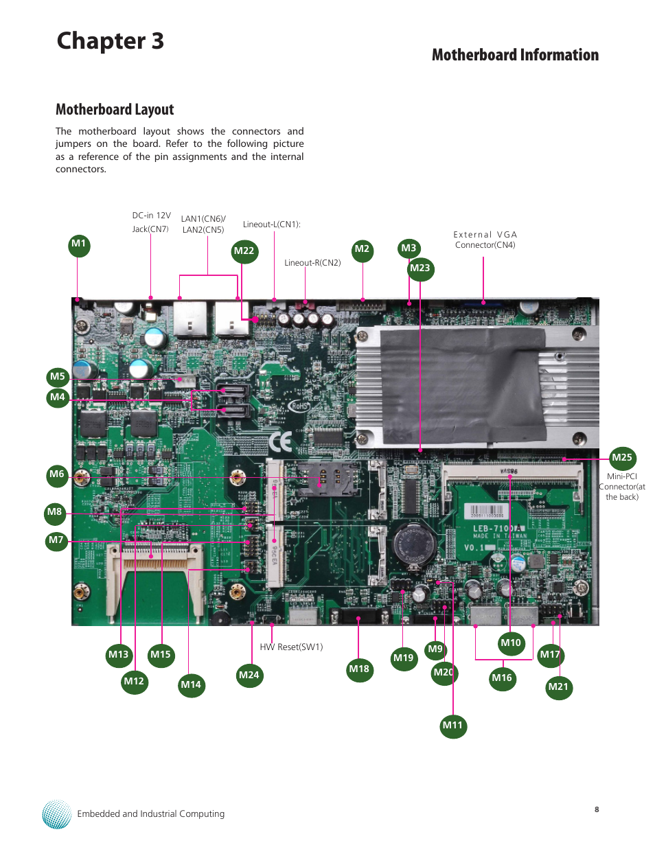 Motherboard layout, Chapter 3, Motherboard information | Lanner LEC-7100 User Manual | Page 11 / 38