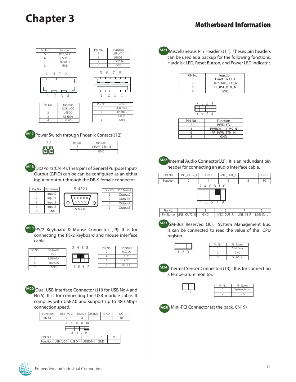 Chapter 3, Motherboard information, Power switch through phoenix contact(j12) | Lanner LEC-7100 User Manual | Page 14 / 38