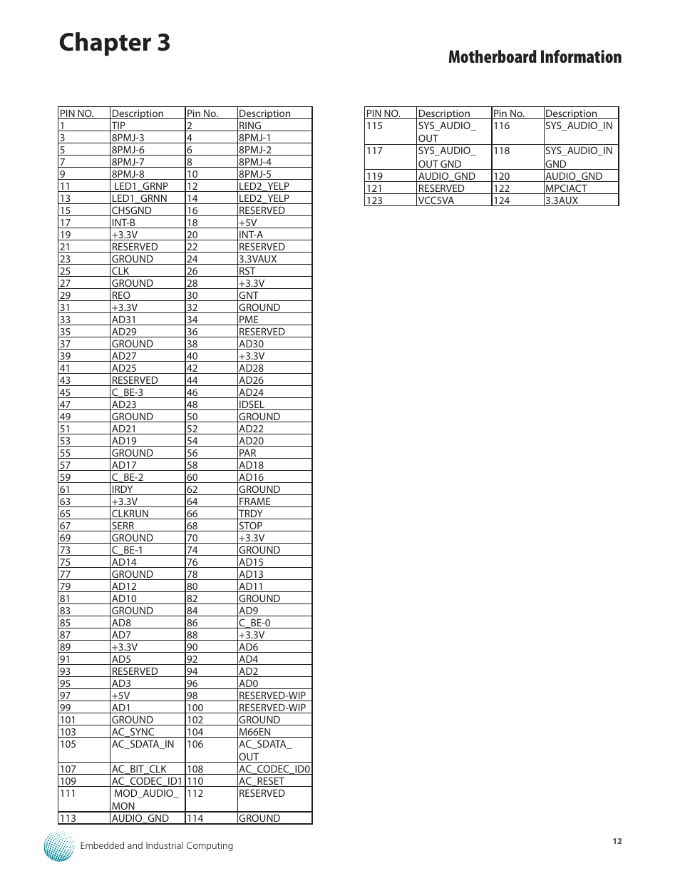 Chapter 3, Motherboard information | Lanner LEC-7100 User Manual | Page 15 / 38