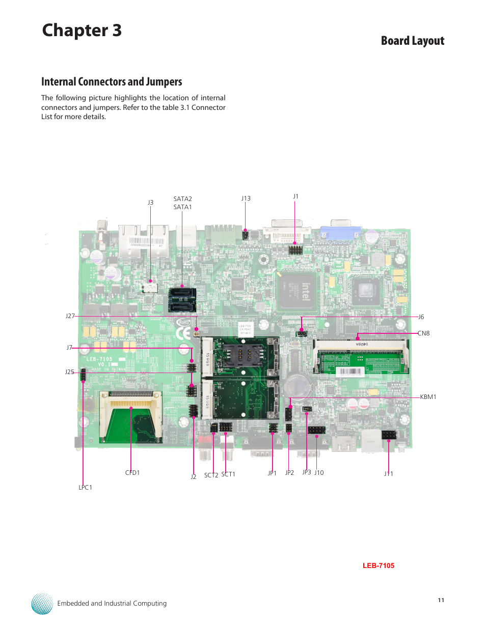 Internal connectors and jumpers, Chapter 3, Board layout | Lanner LEC-7105 User Manual | Page 11 / 37