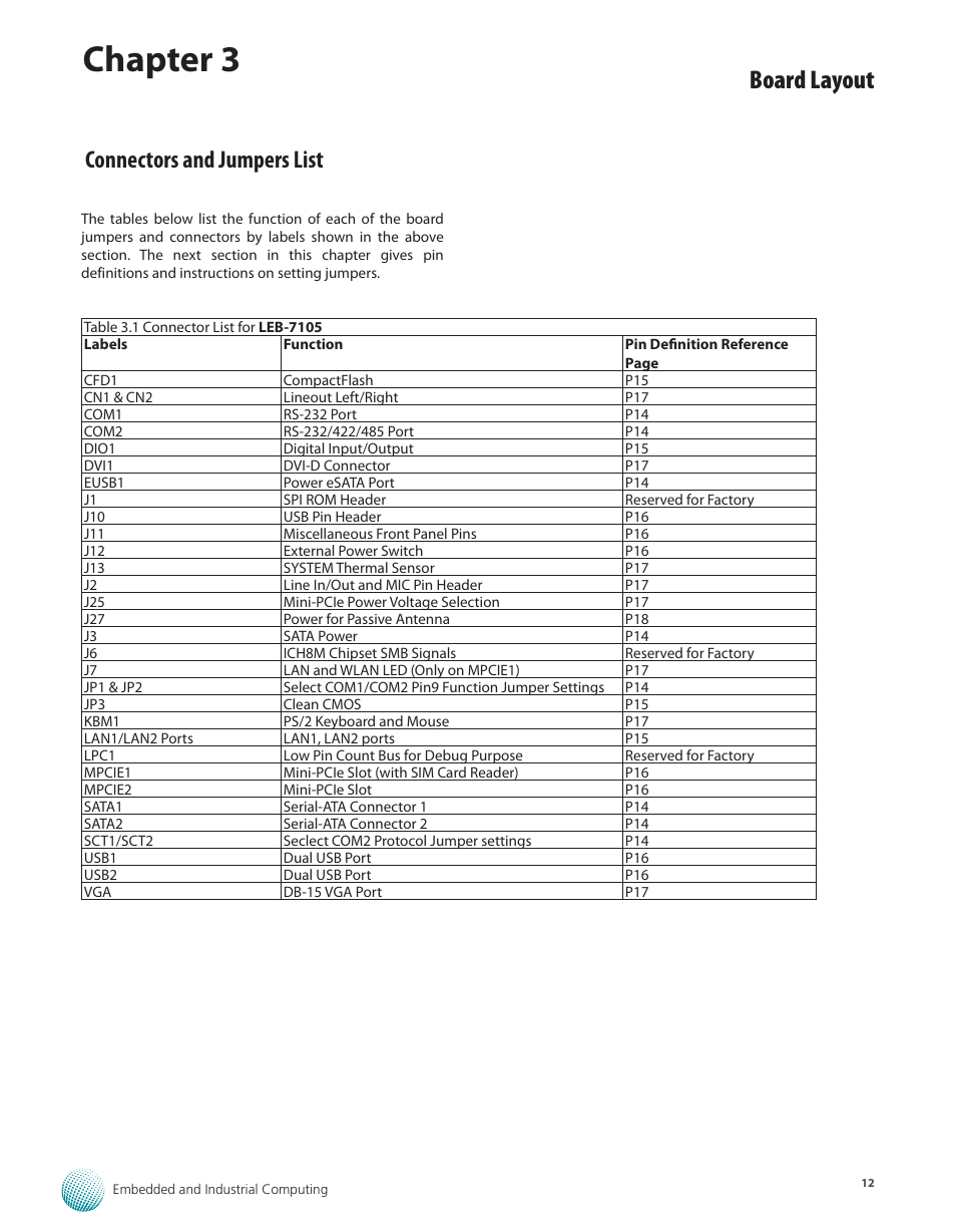 Connectors and jumpers list, Chapter 3, Board layout | Lanner LEC-7105 User Manual | Page 12 / 37