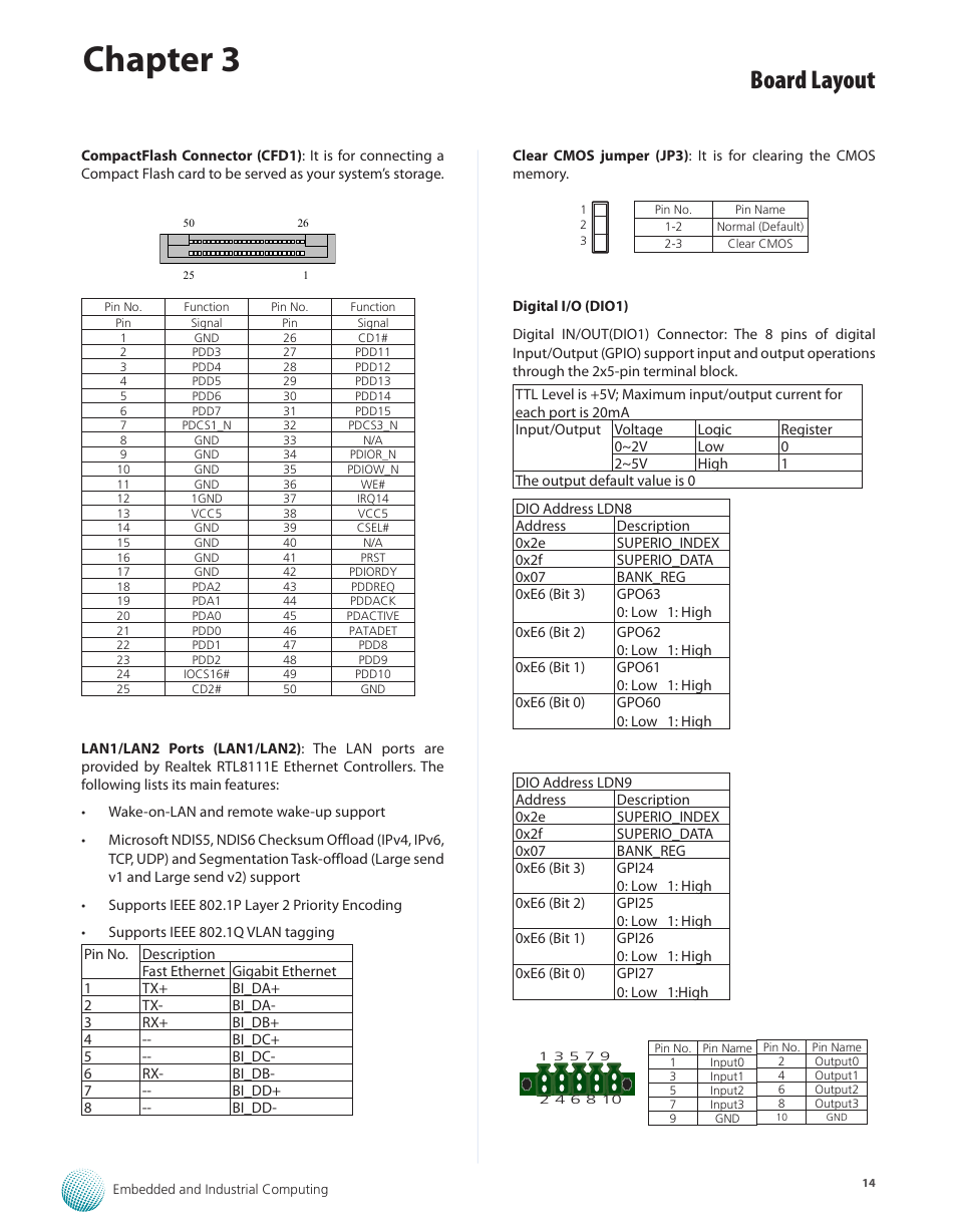 Chapter 3, Board layout | Lanner LEC-7105 User Manual | Page 14 / 37