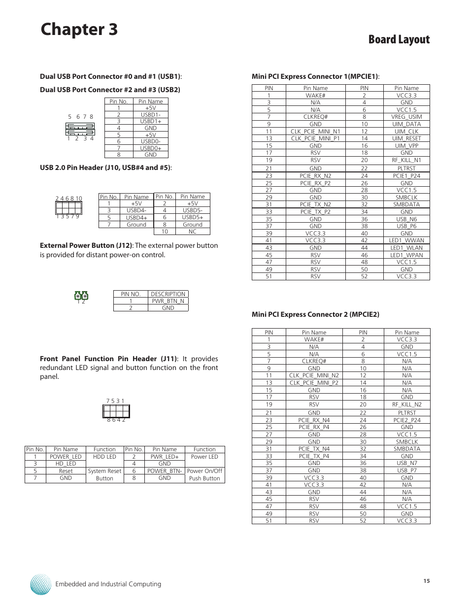 Chapter 3, Board layout | Lanner LEC-7105 User Manual | Page 15 / 37