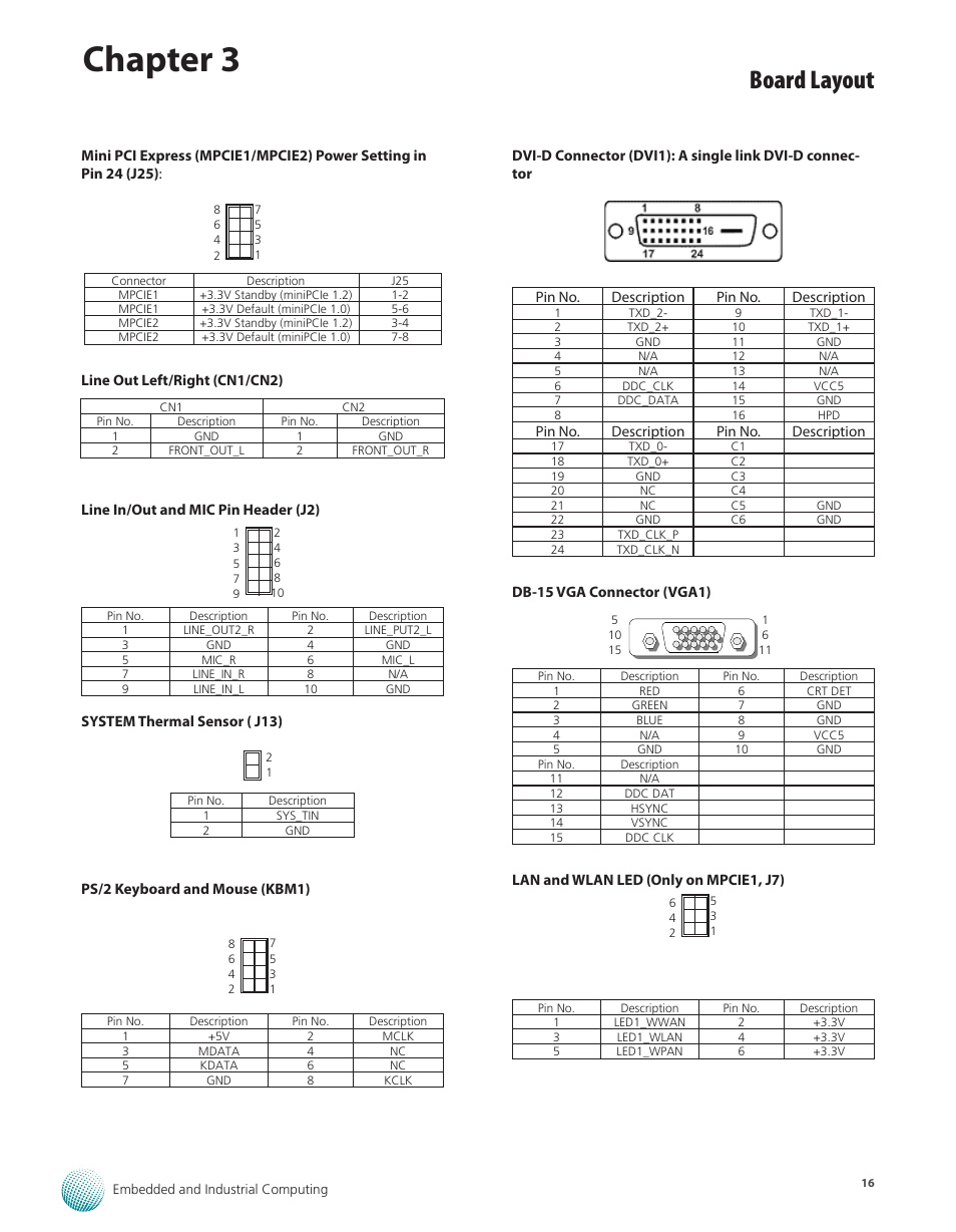 Chapter 3, Board layout | Lanner LEC-7105 User Manual | Page 16 / 37