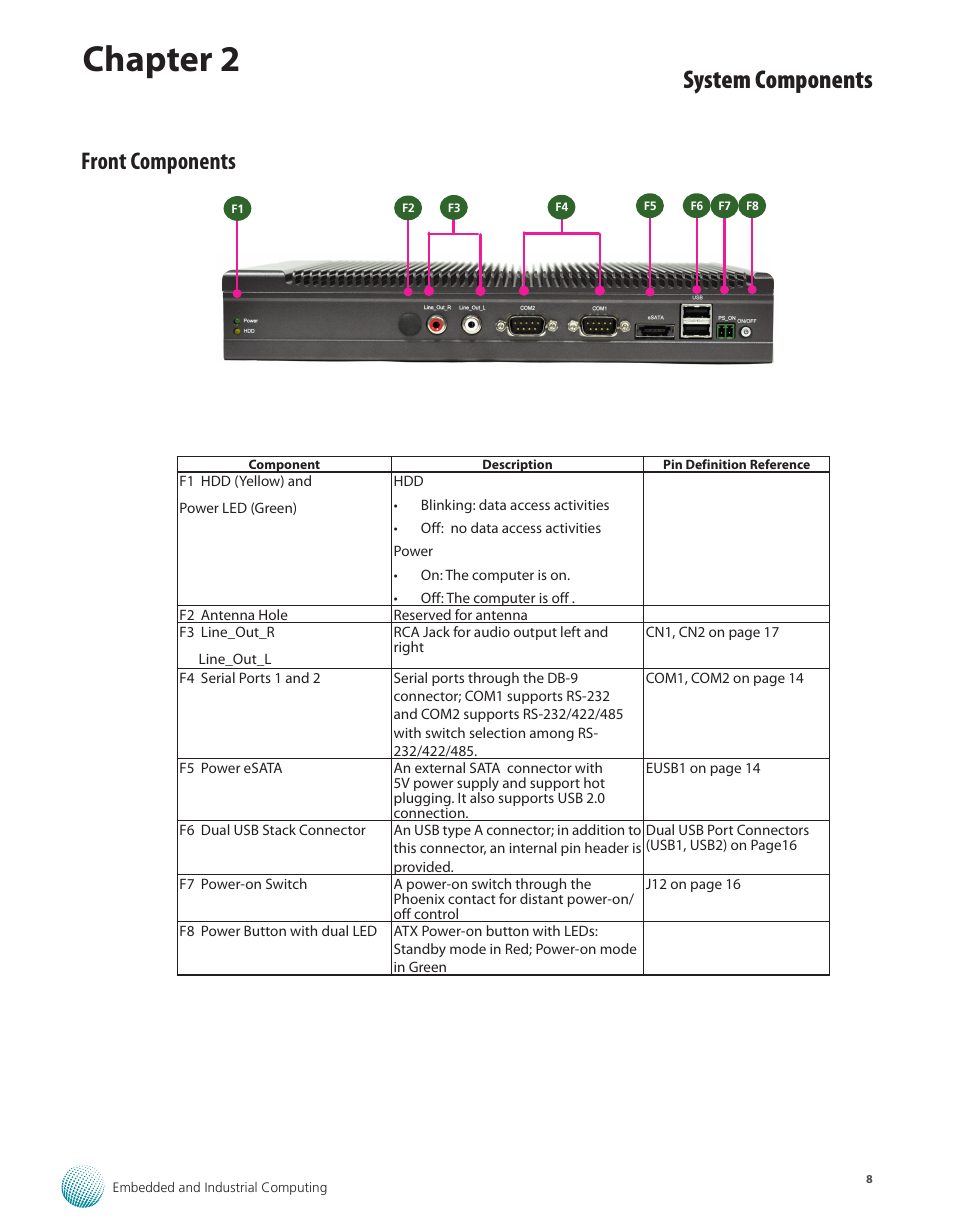 Front components, Chapter 2, System components | Lanner LEC-7105 User Manual | Page 8 / 37